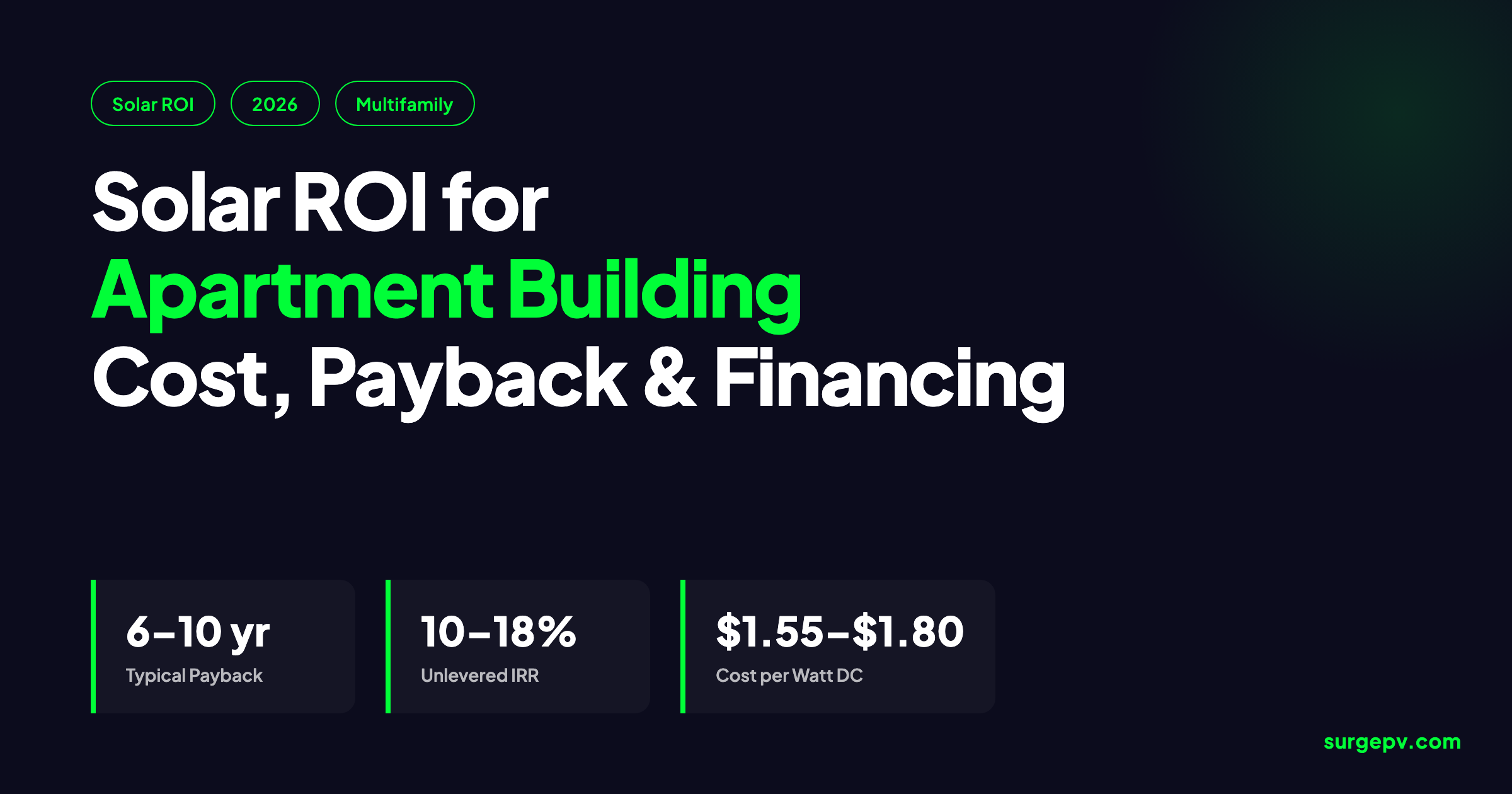 Solar ROI for Apartment Building 2026: Cost, Payback and Financing Guide