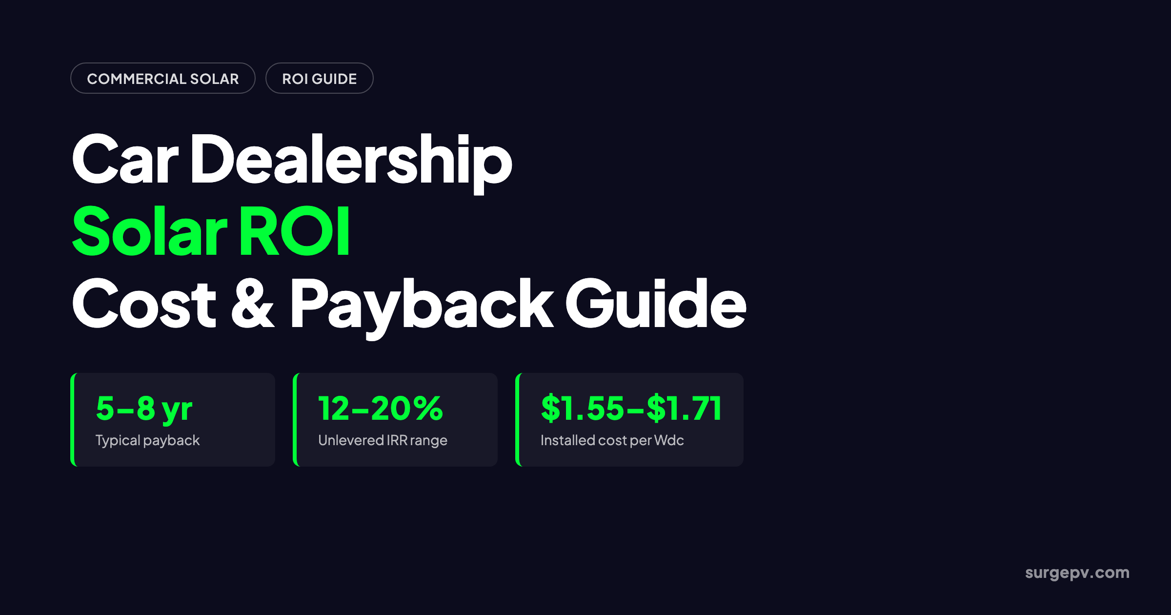 Solar ROI for Car Dealership 2026: Cost, Payback and Financing Guide