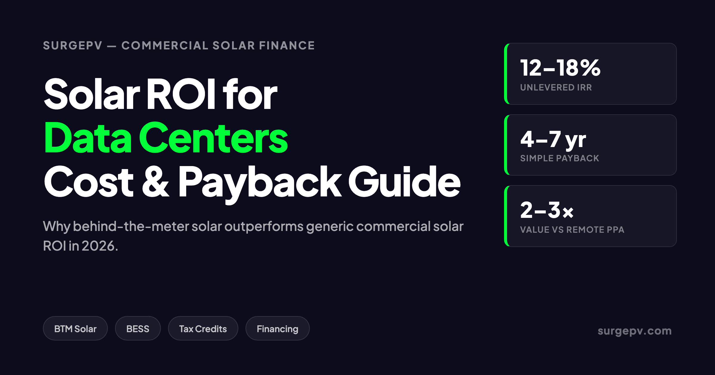 Solar ROI for Data Centers 2026: Cost, Payback and Financing Guide