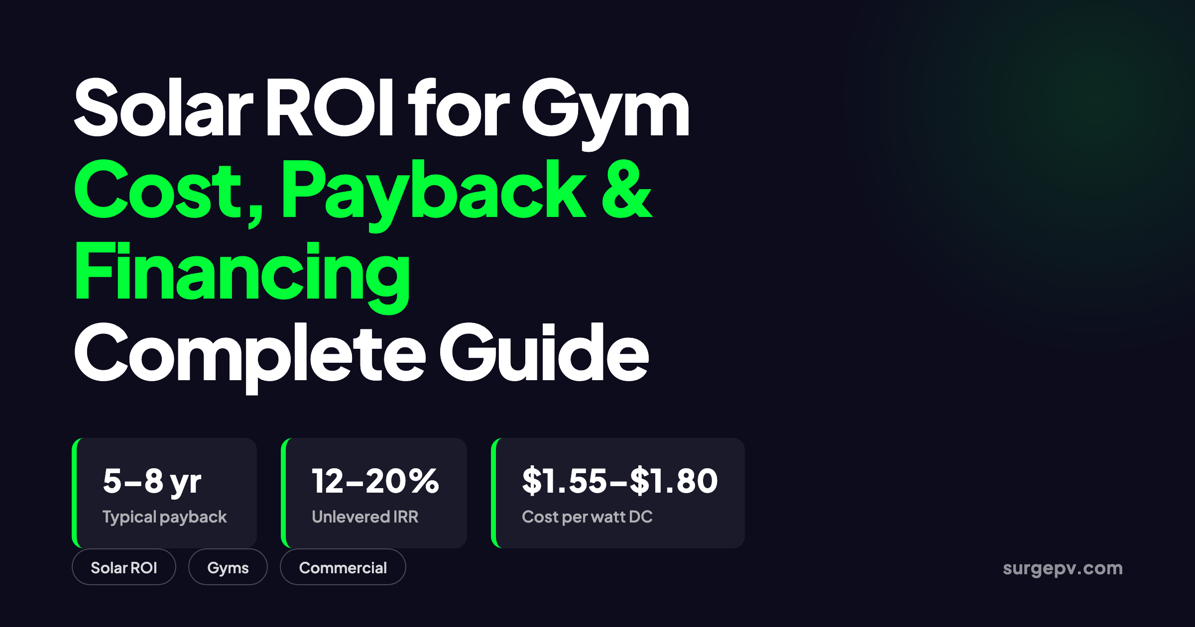 Solar ROI for Gym 2026: Cost, Payback and Financing Guide