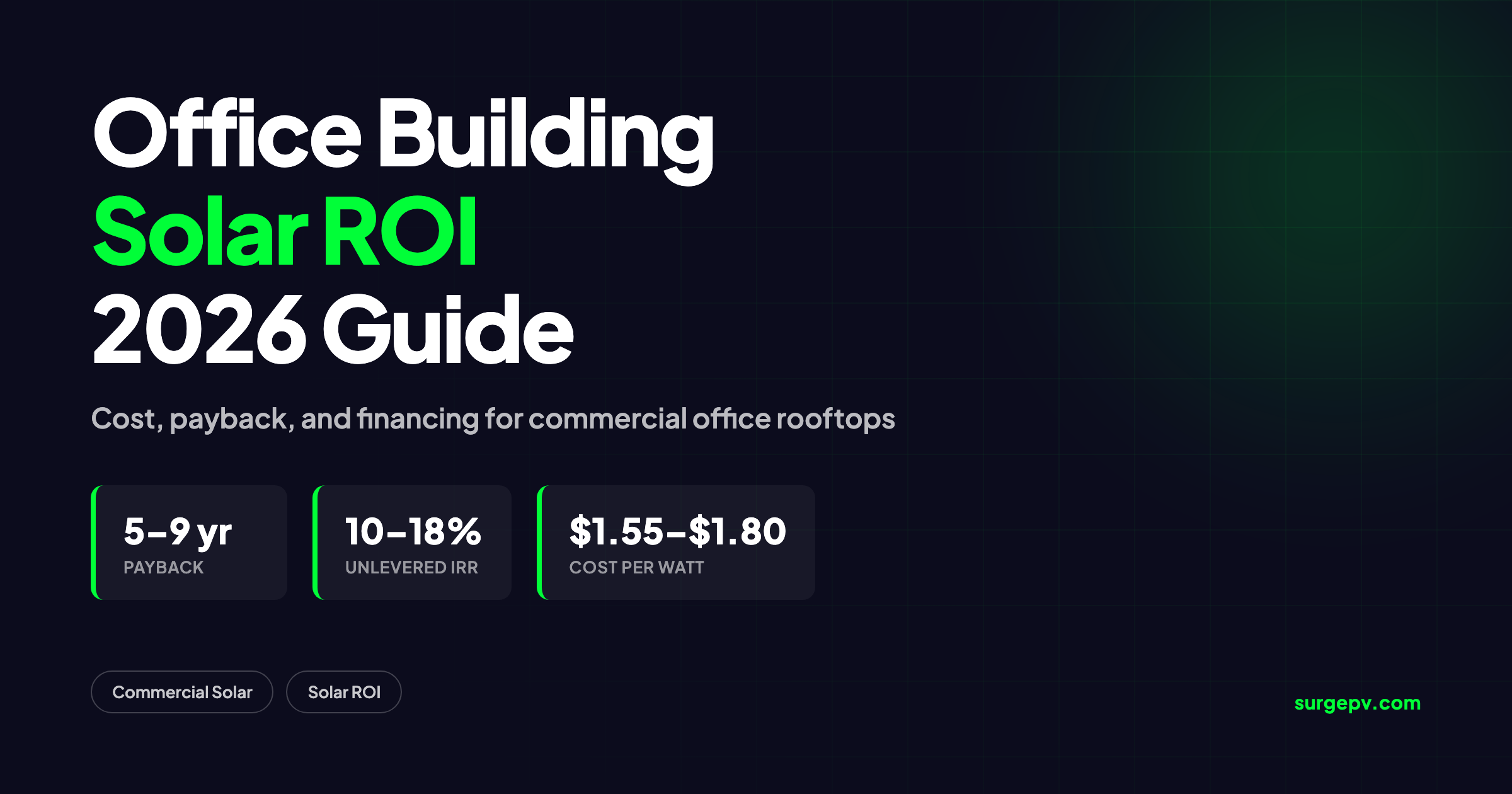 Solar ROI for Office Building 2026: Cost, Payback and Financing Guide