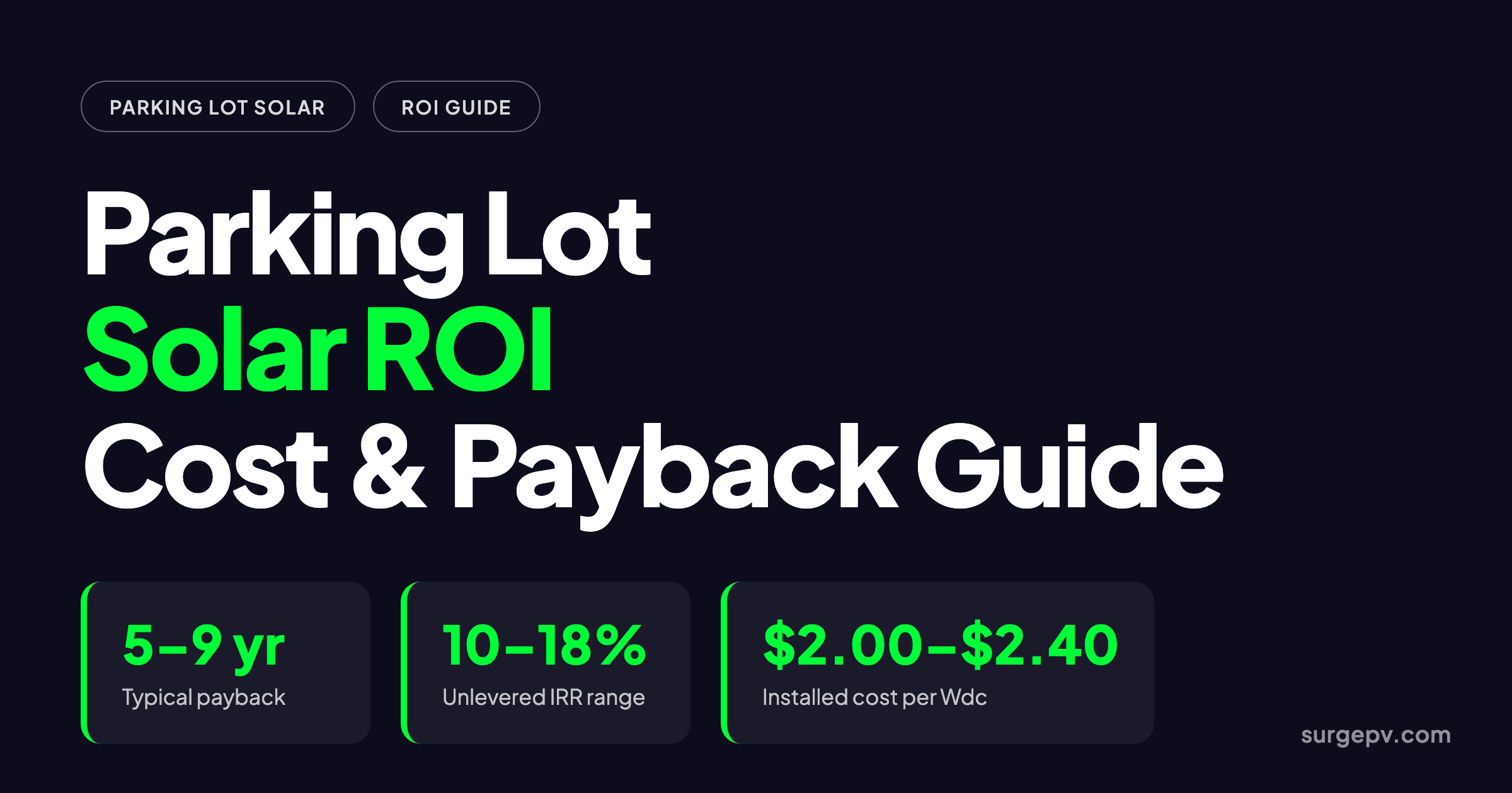Solar ROI for Parking Lot 2026: Cost, Payback and Financing Guide