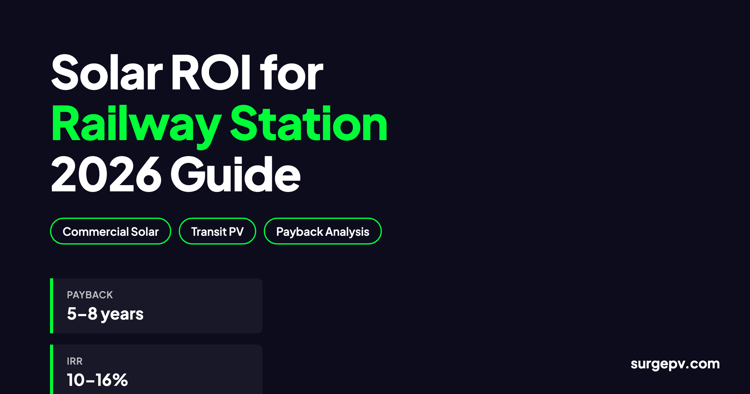 Solar ROI for Railway Station 2026: Cost, Payback and Financing Guide