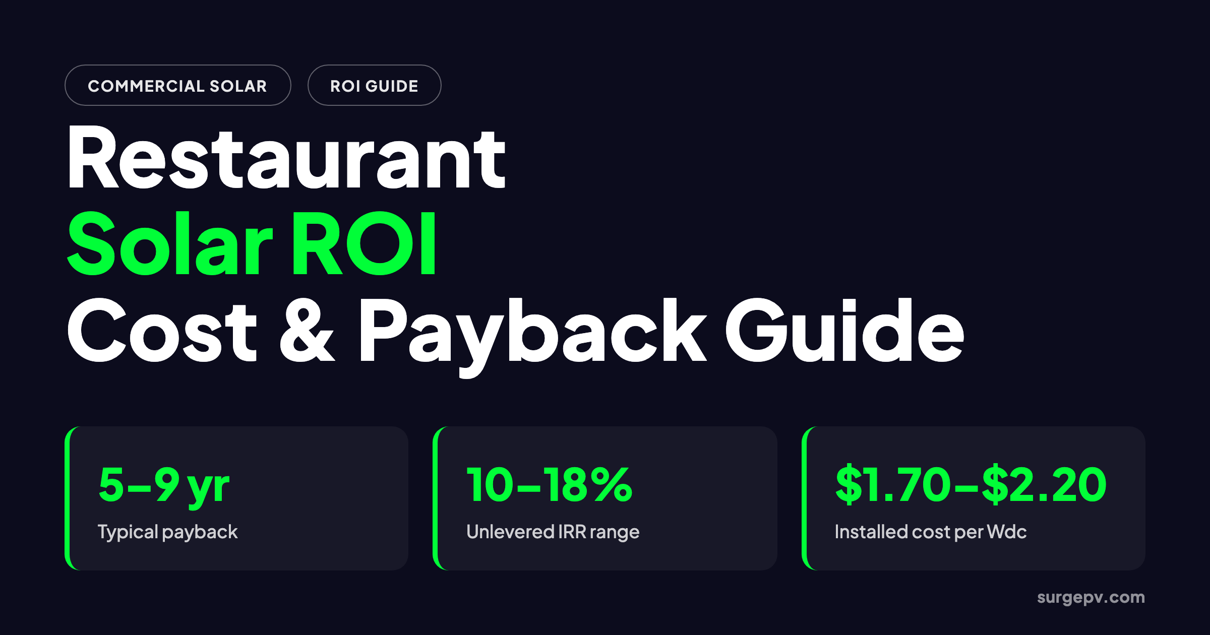 Solar ROI for Restaurant 2026: Cost & Payback Guide