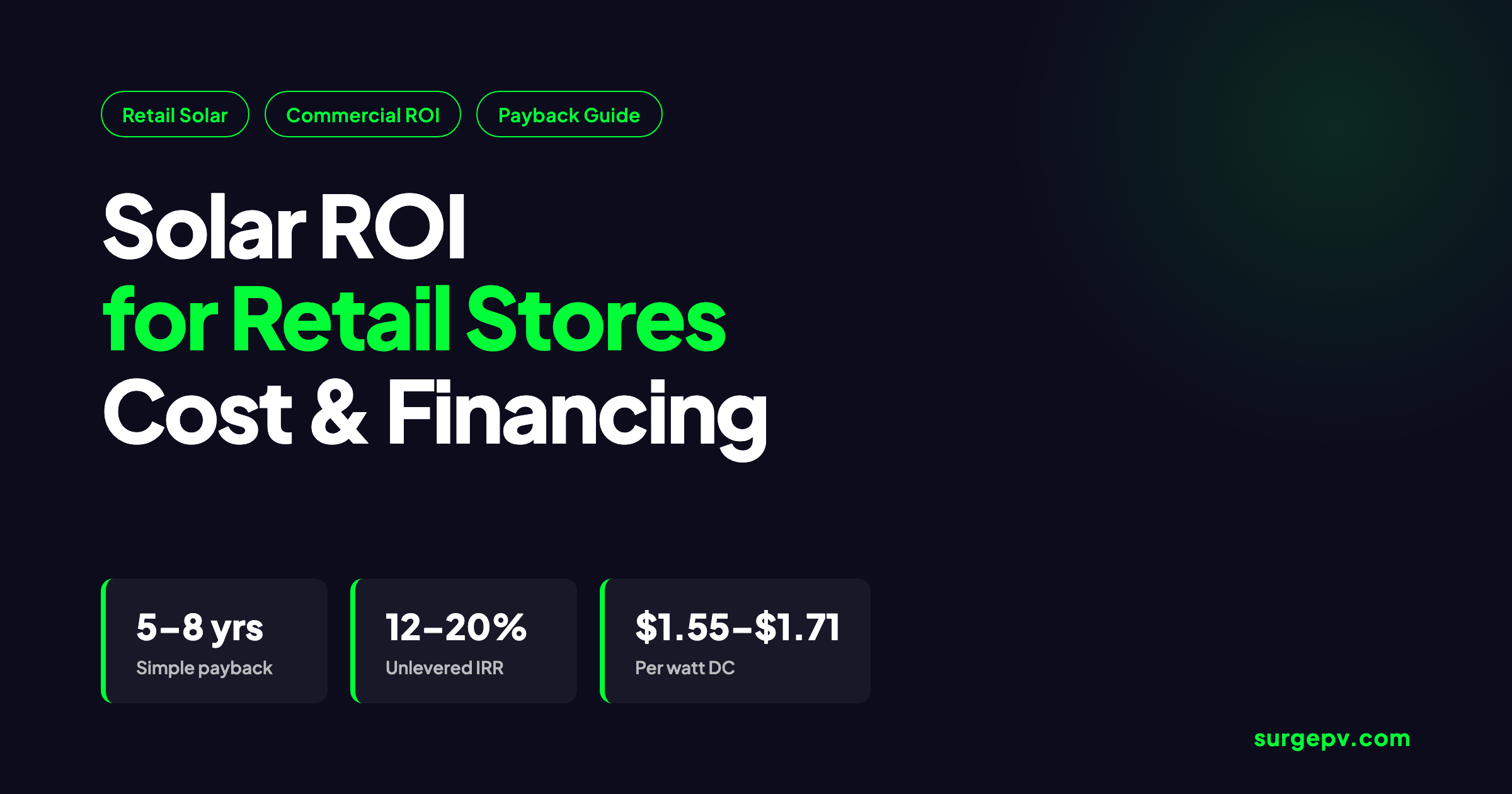 Solar ROI for Retail 2026: Cost, Payback and Financing Guide