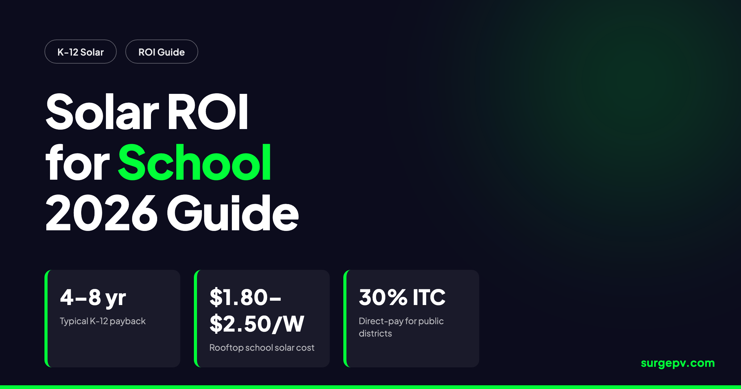 Solar ROI for School 2026: Cost, Payback and Financing Guide