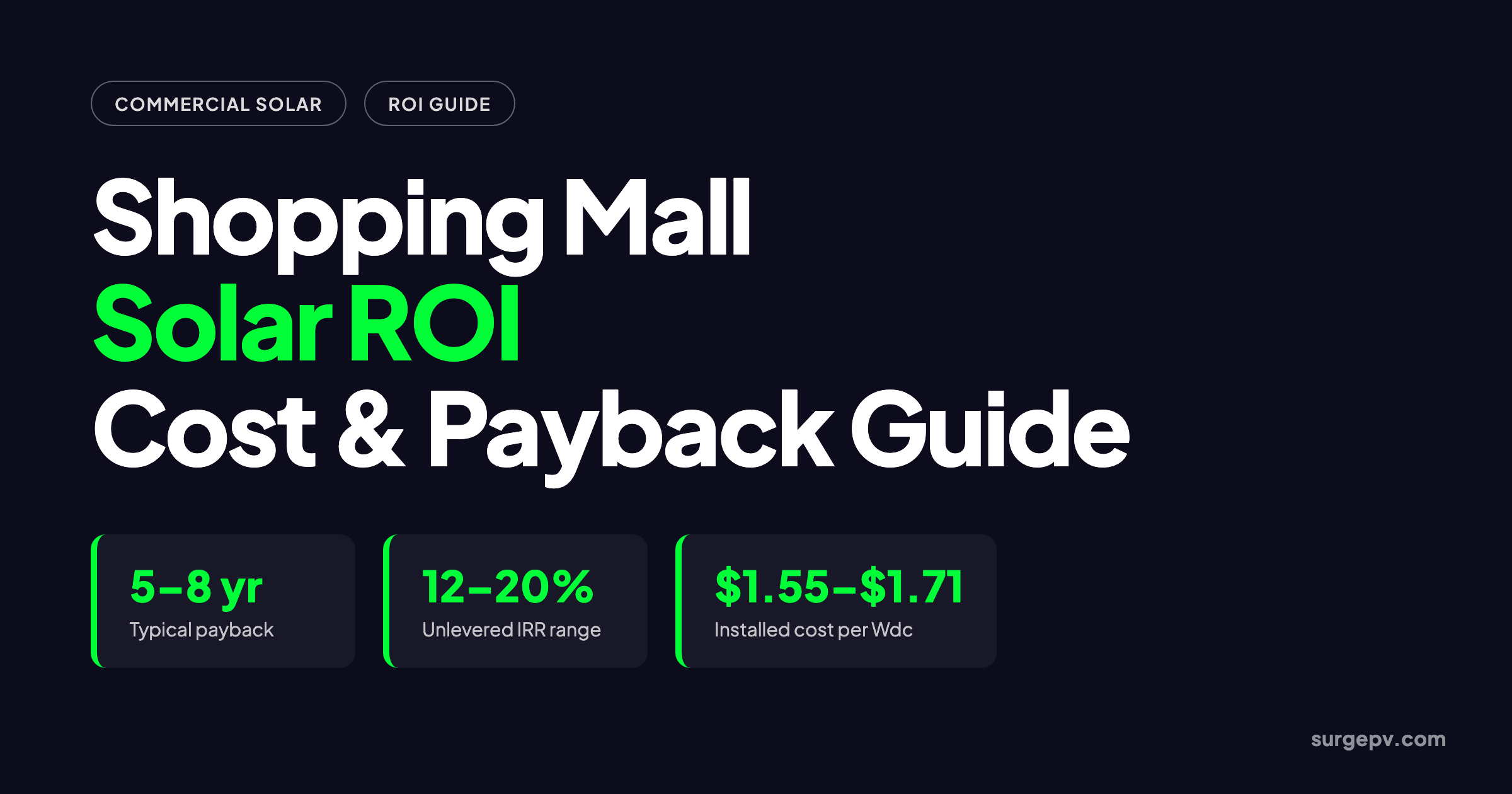 Solar ROI for Shopping Mall 2026: Cost, Payback and Financing Guide