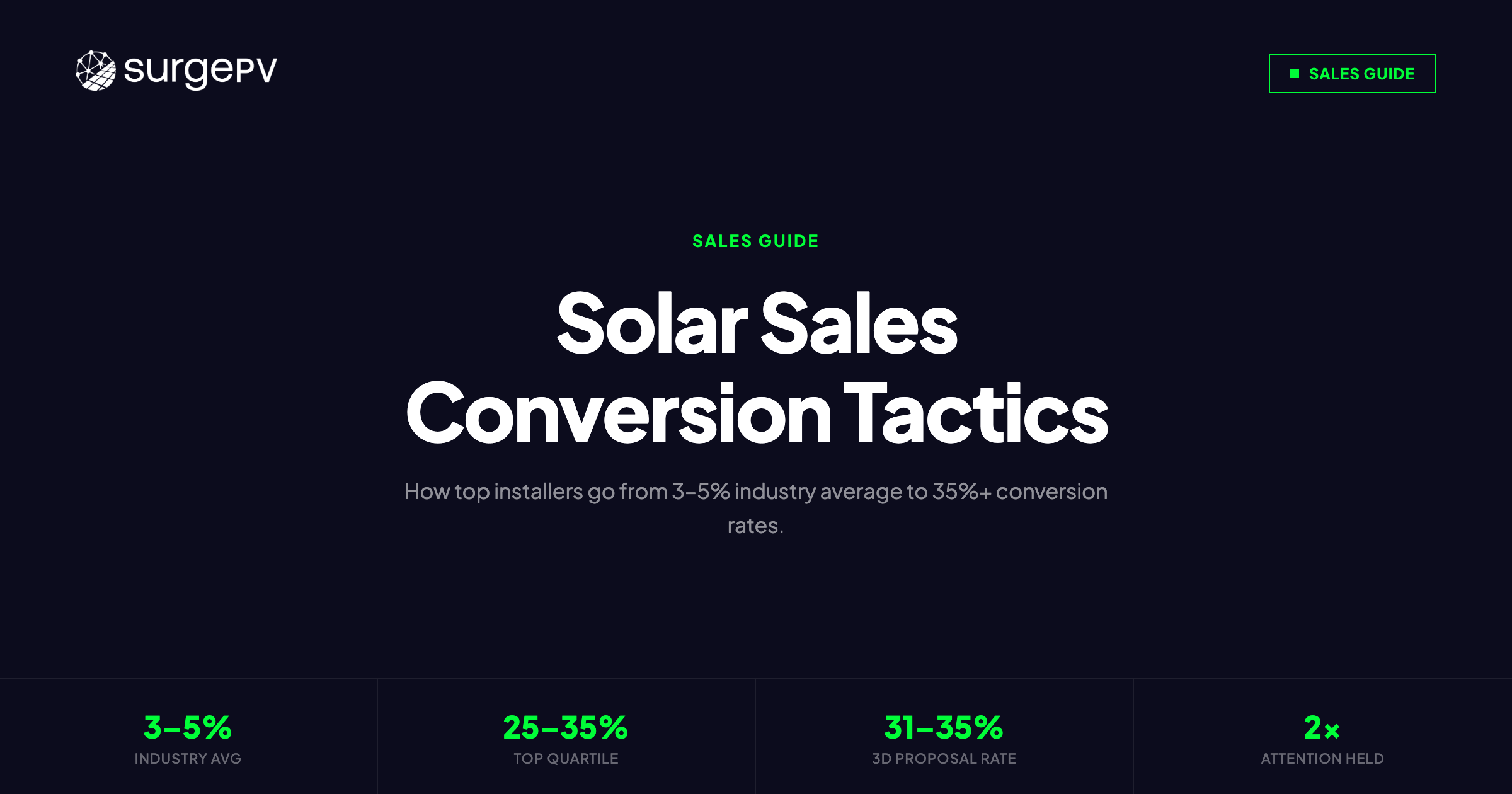 Solar Sales Conversion 2026