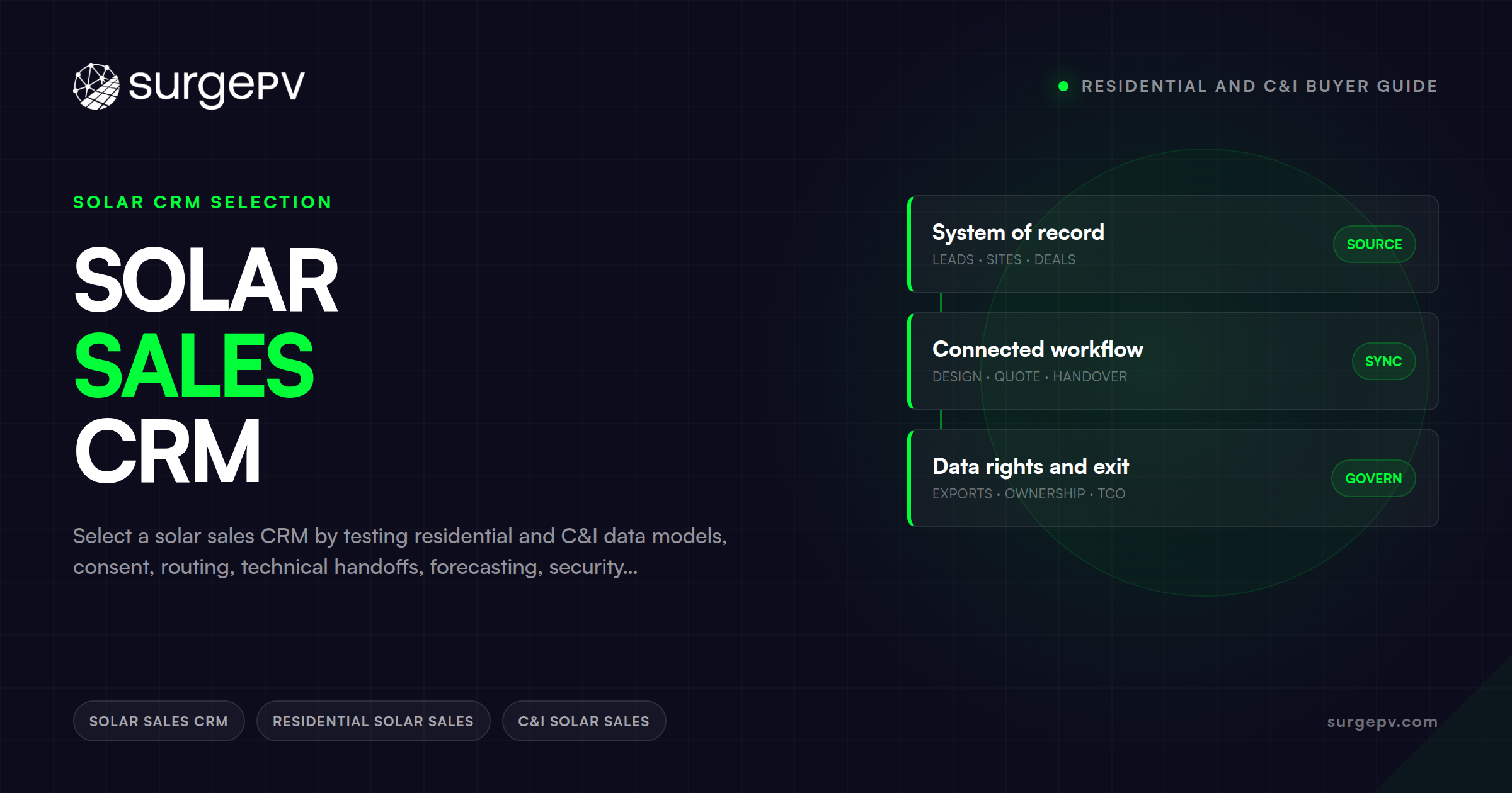 Solar Sales CRM: Residential and C&I Buyer Guide
