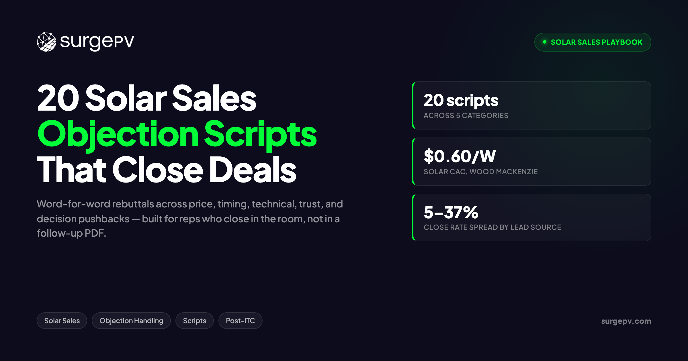 Solar Sales Objections: Scripts for the 20 Most Common Pushbacks