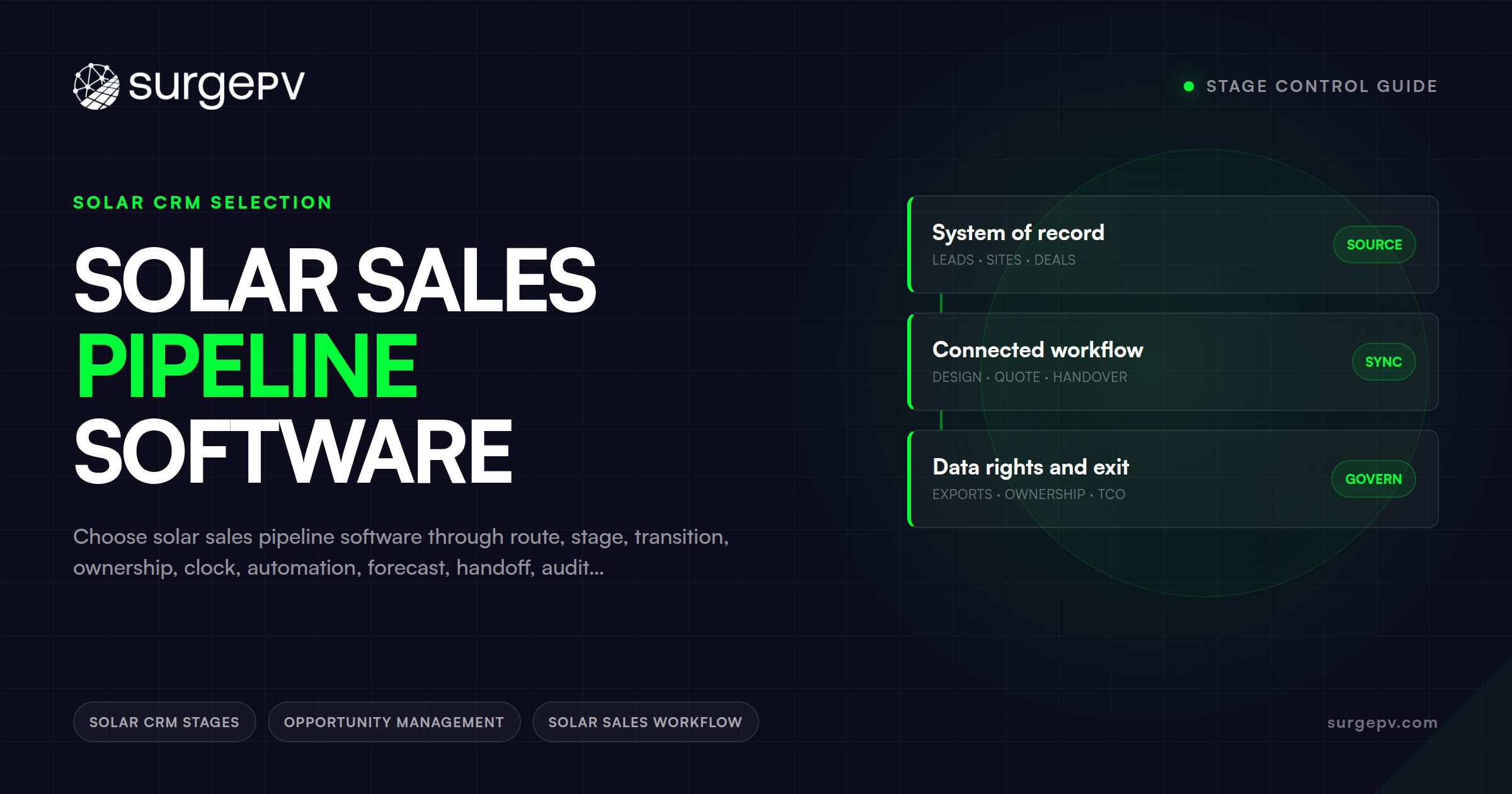 Solar Sales Pipeline Software: Stage Control Guide