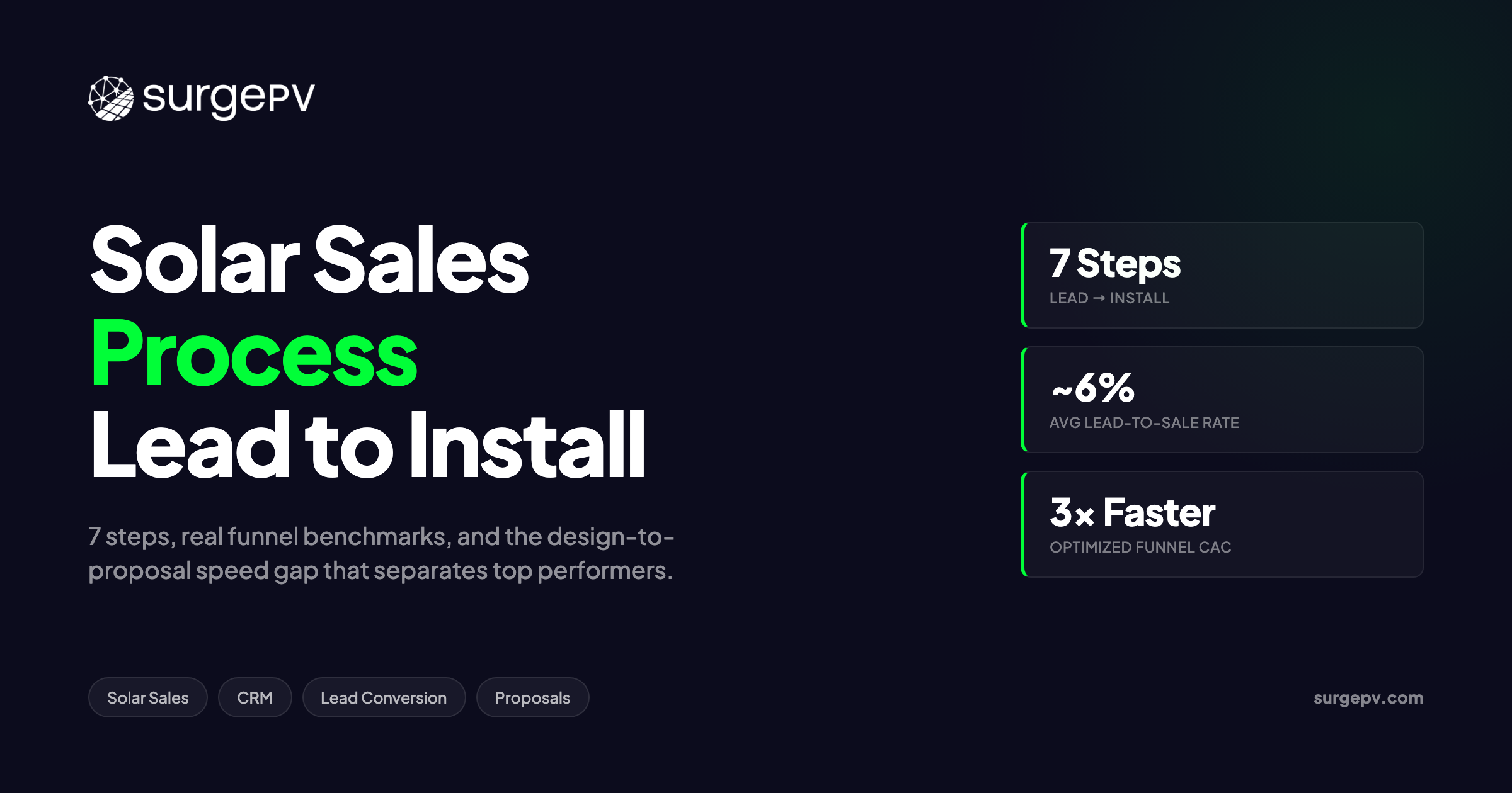 Solar Sales Process: From Lead to Installation in 7 Steps
