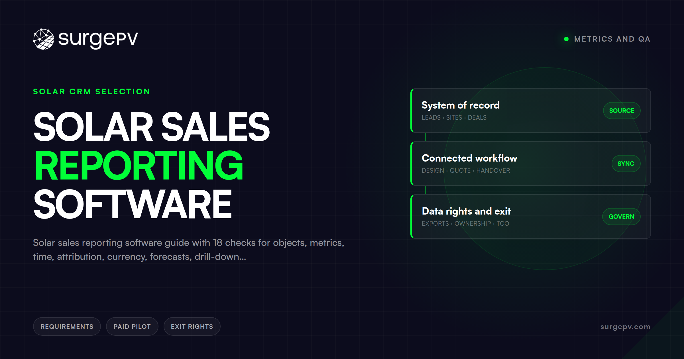 Solar Sales Reporting Software: Metrics and QA