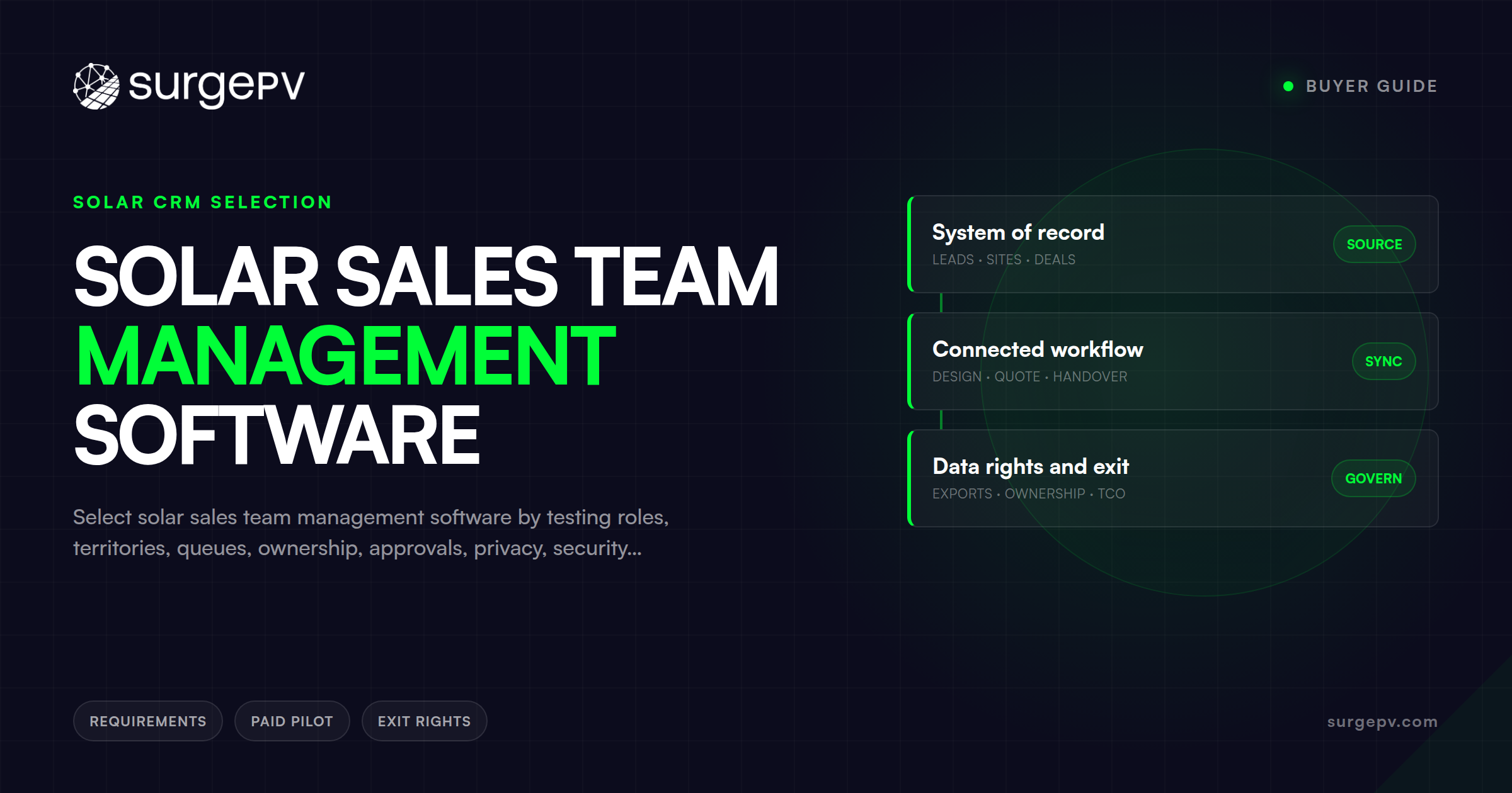 Solar Sales Team Management Software: Buyer Guide