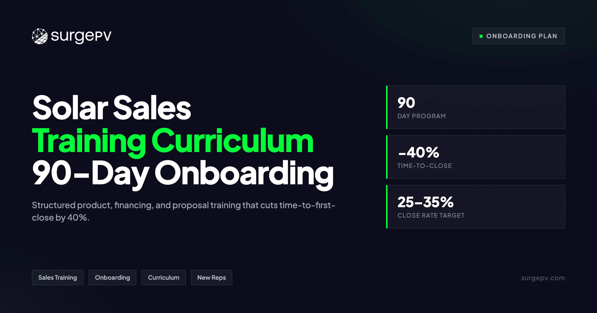 Solar Sales Training Curriculum