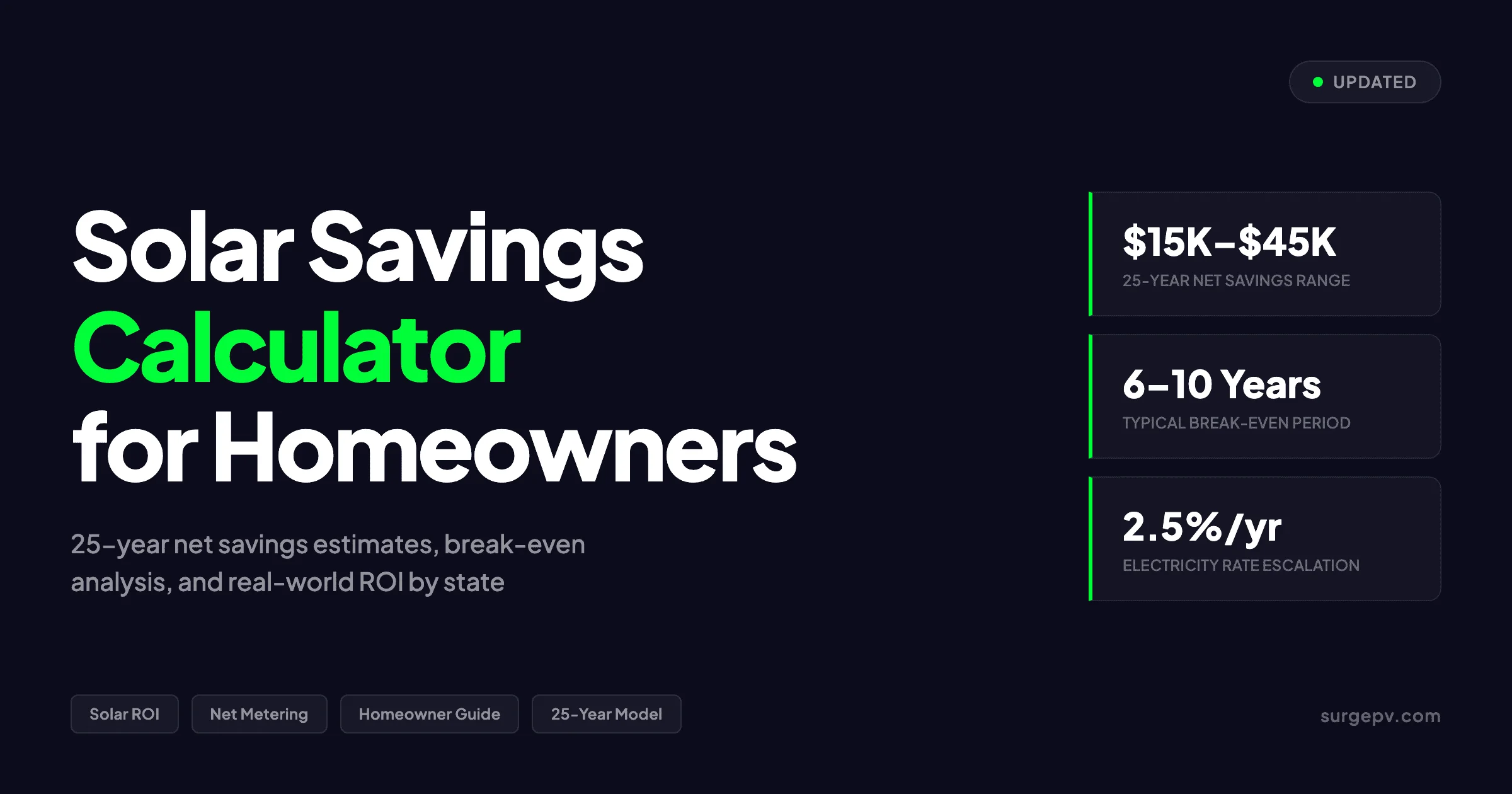 Solar Savings Calculator for Homeowners