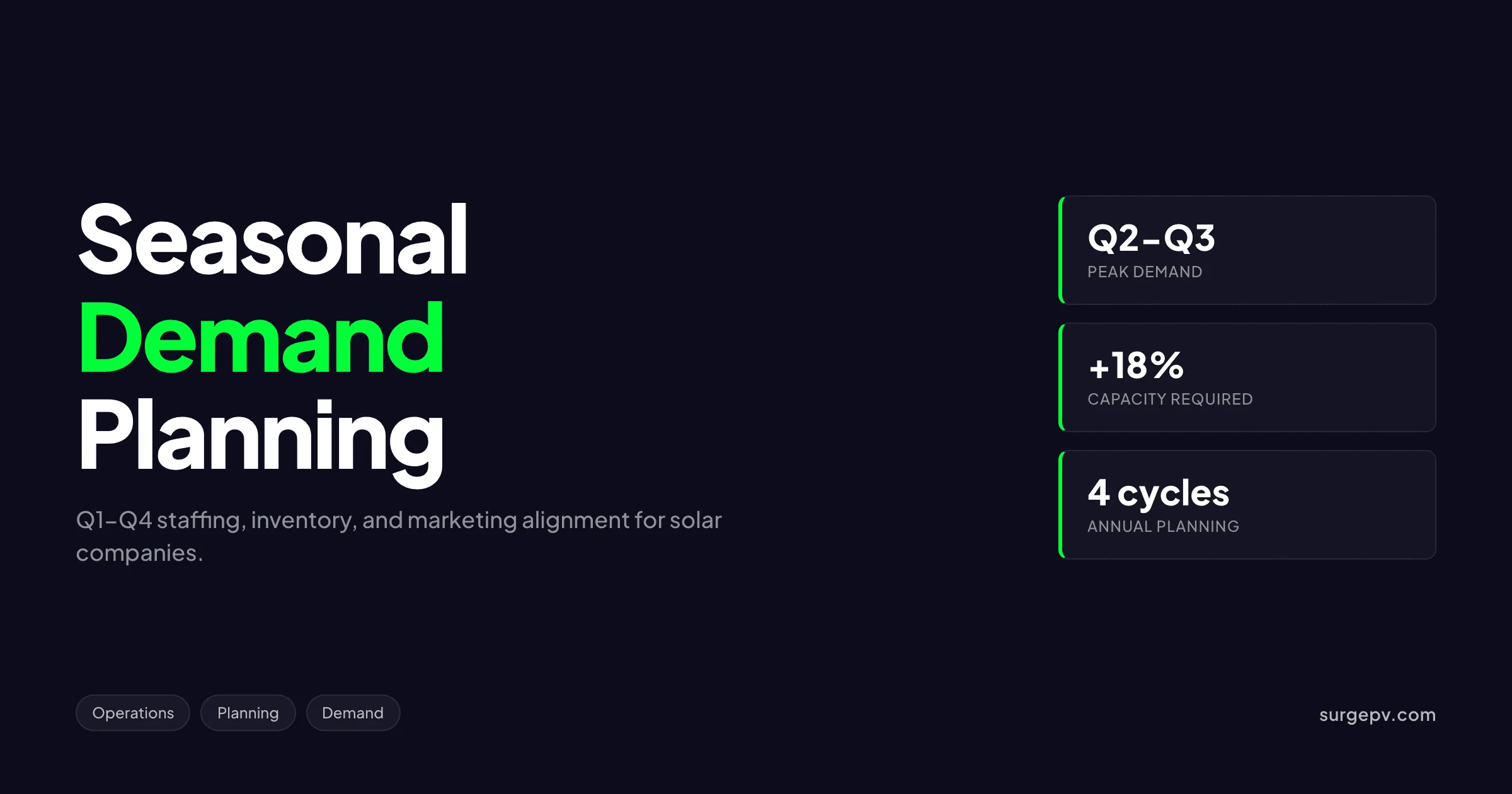 Solar Seasonal Demand Planning 2026