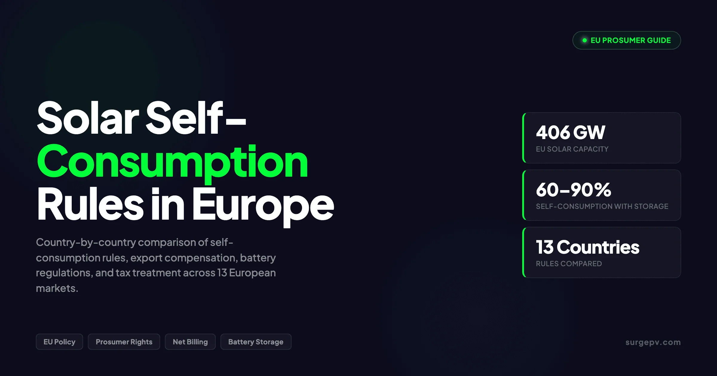 Solar Self-Consumption Rules Europe 2026: by Country Guide