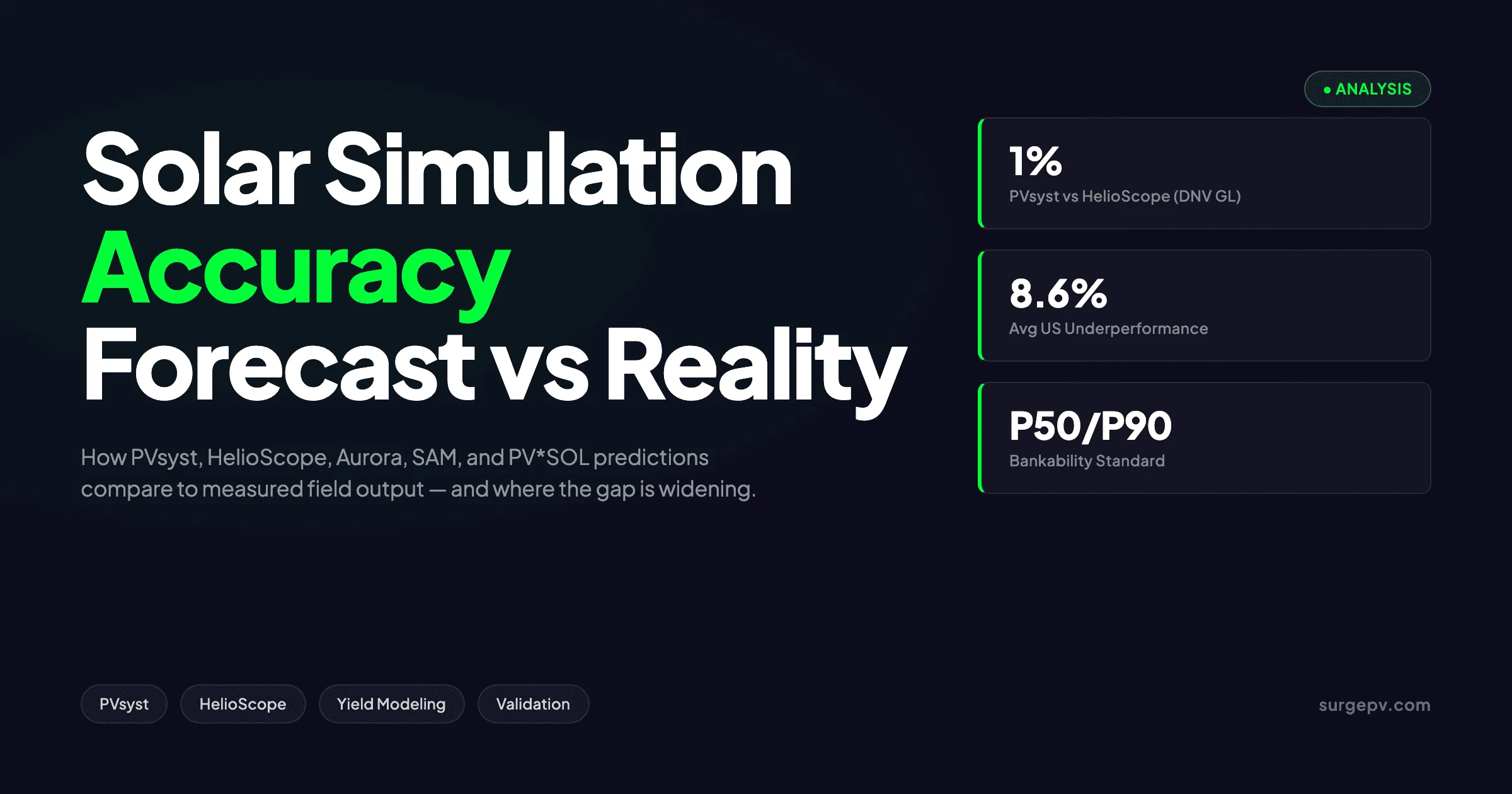 Solar Simulation Accuracy 2026: How Software Predictions Compare to Real Output
