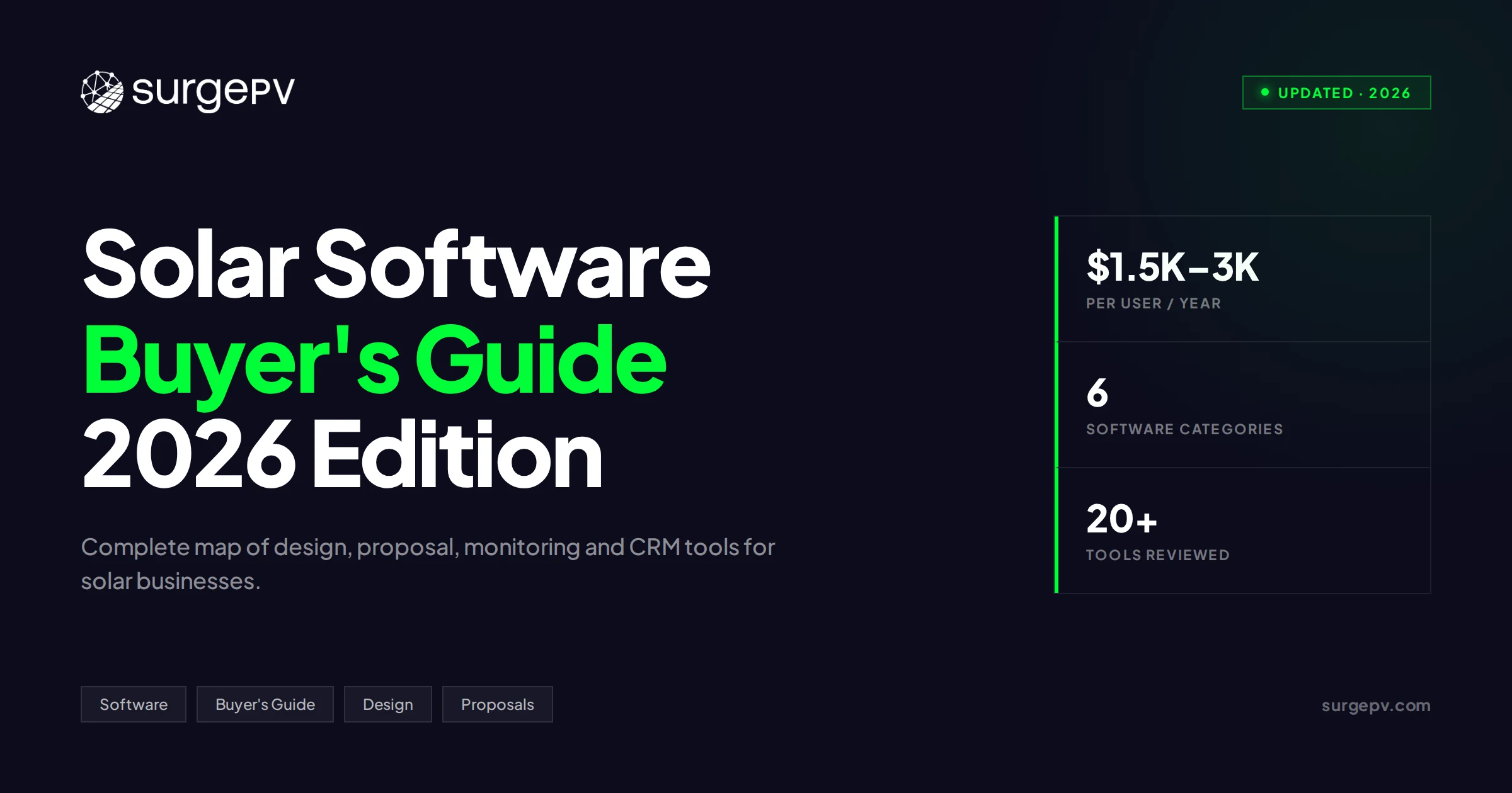Solar Software Buyer's Guide 2026: Design, Proposal & Monitoring