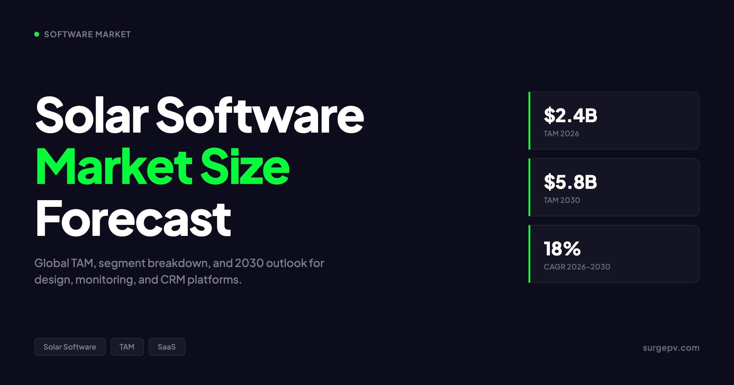 Solar Software Market Size & Forecast 2026