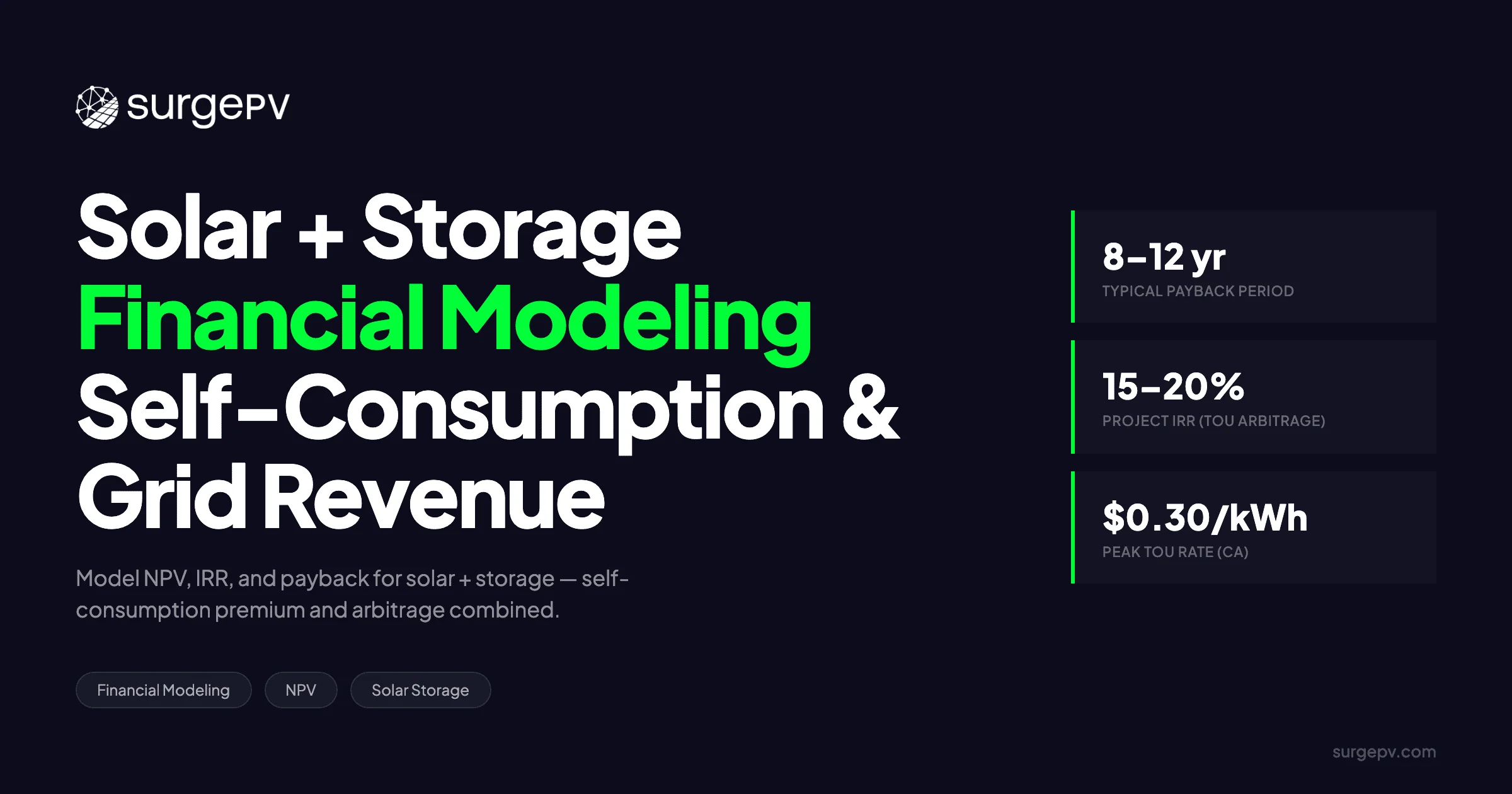 Solar + Storage Financial Modeling