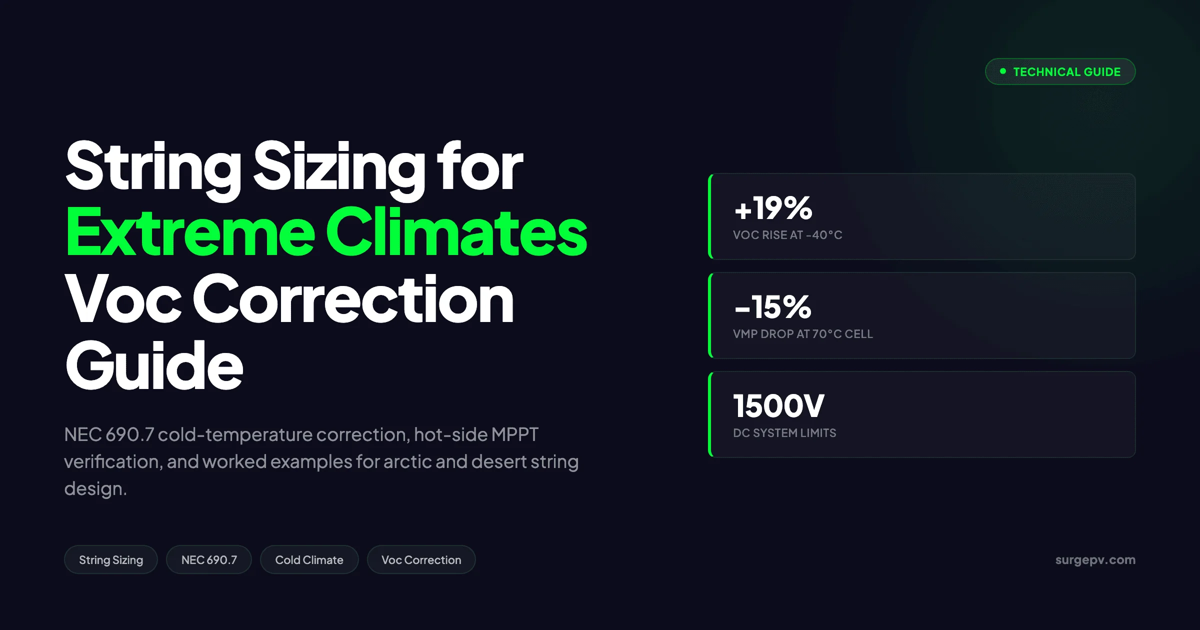 Solar String Sizing for Extreme Climates