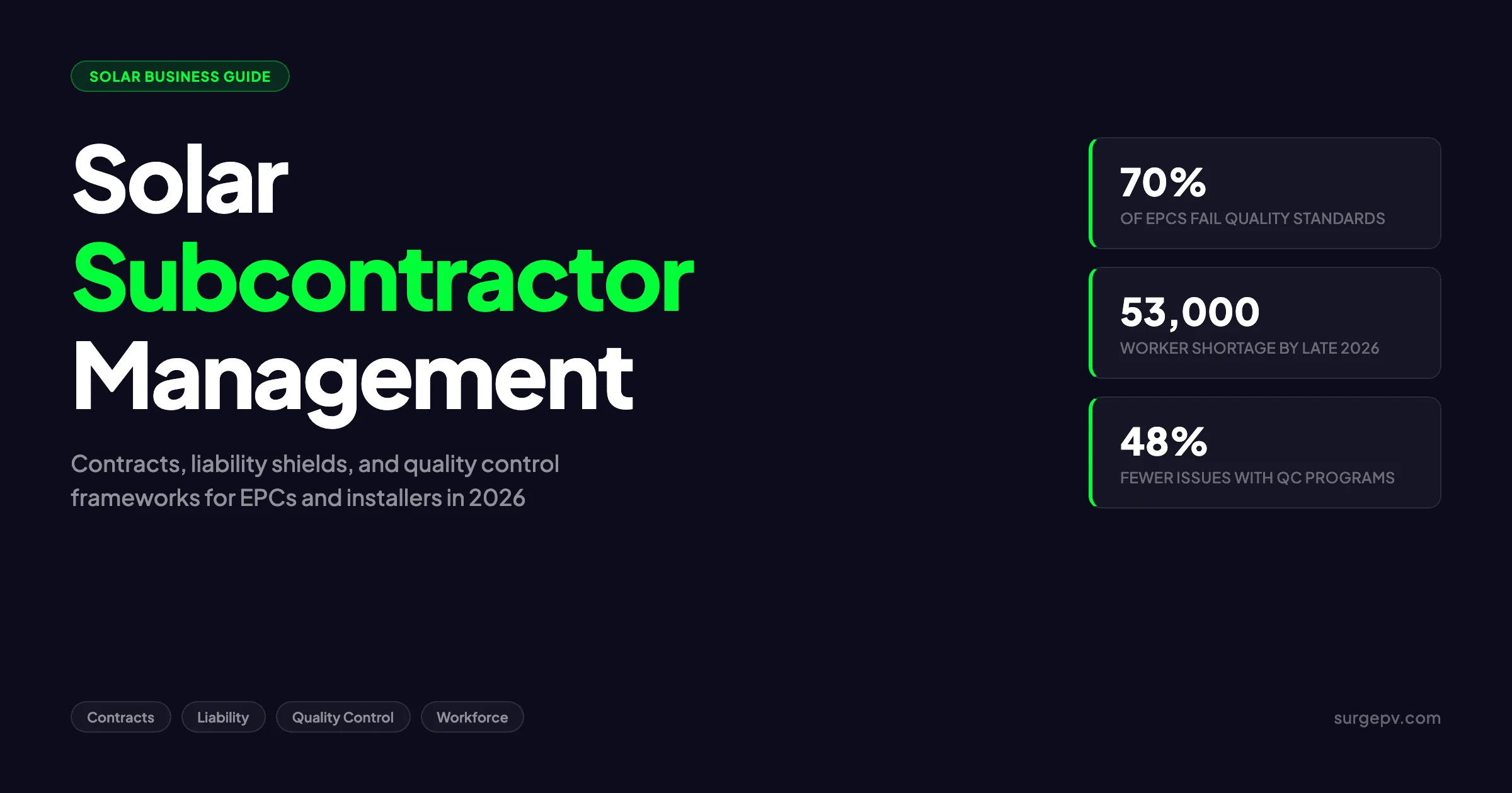 Solar Subcontractor Management 2026: Vetting, Contracts & Quality