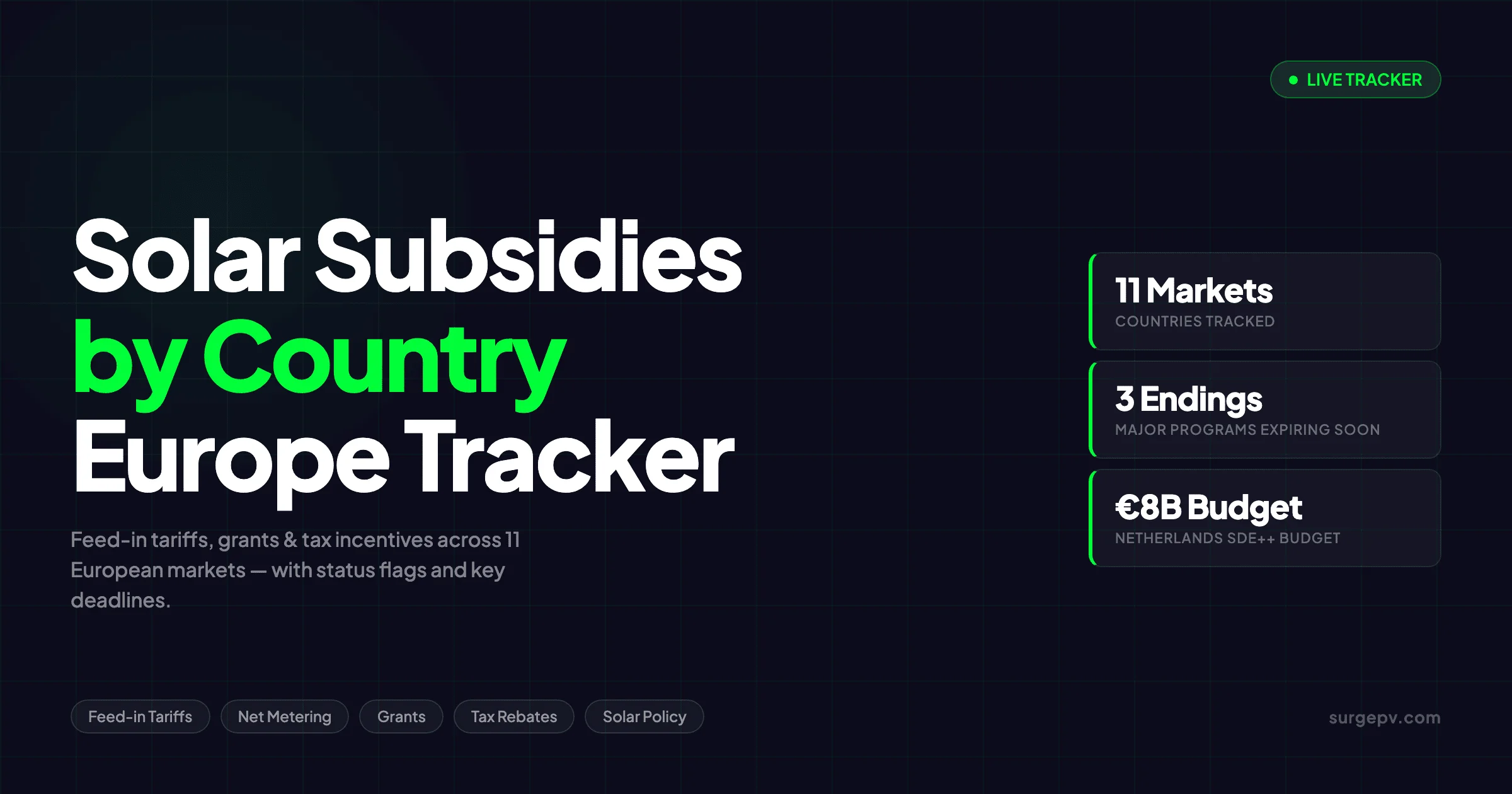 Solar Subsidies Europe 2026 Tracker: Active Programs by Country