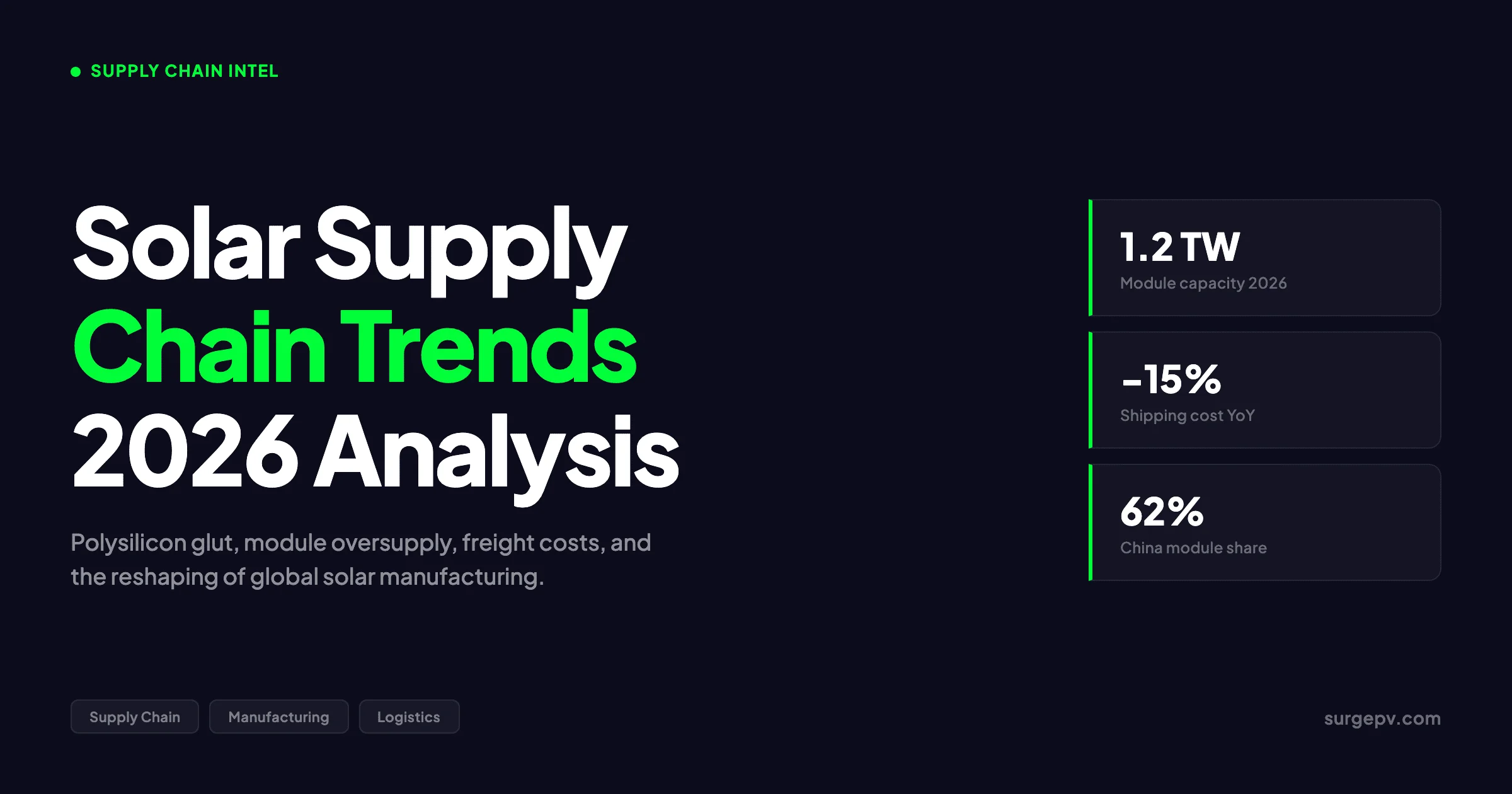 Solar Supply Chain Trends 2026: Prices, Polysilicon & Manufacturing