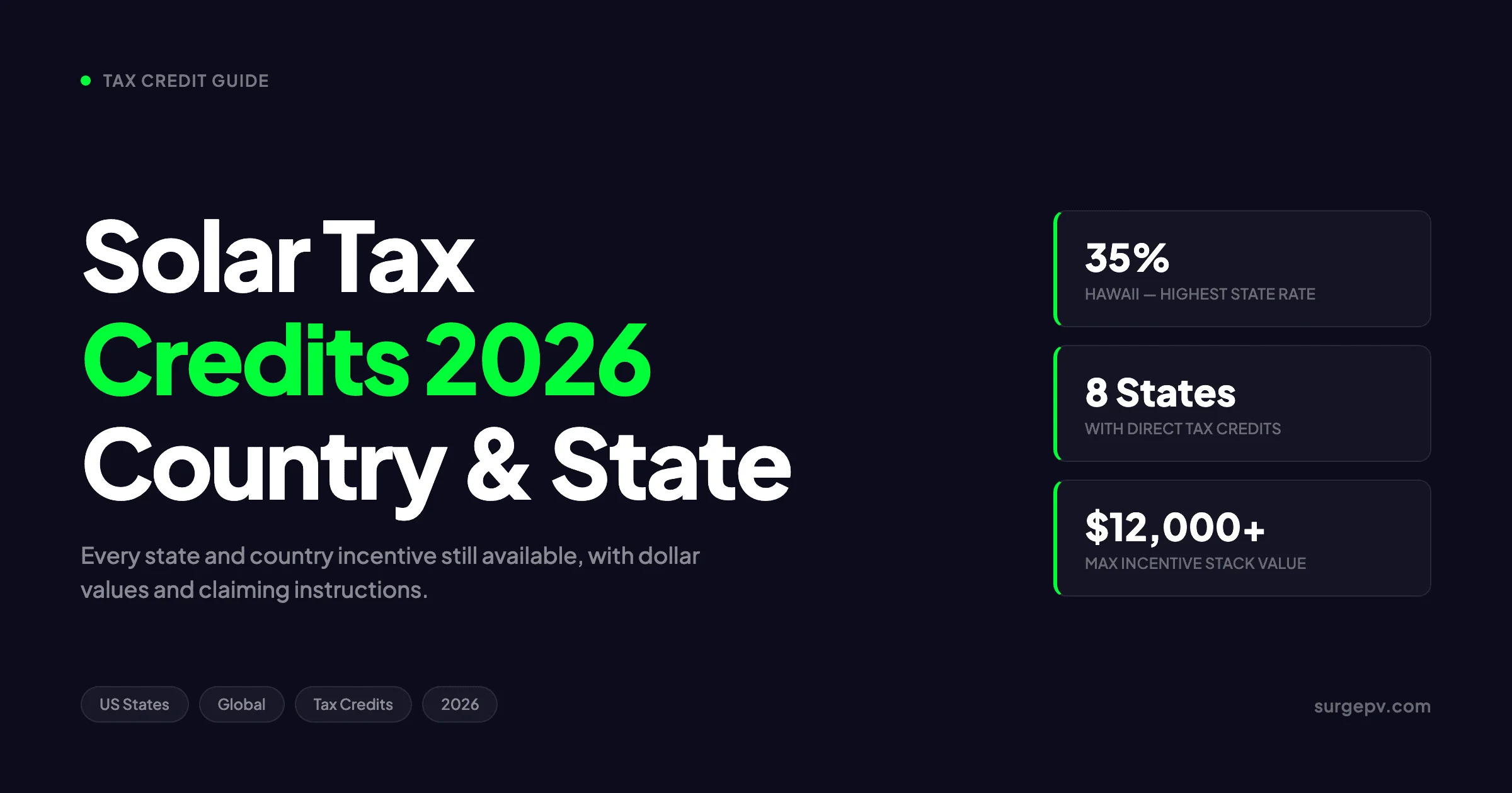 Solar Tax Credits 2026: Country & State Guide