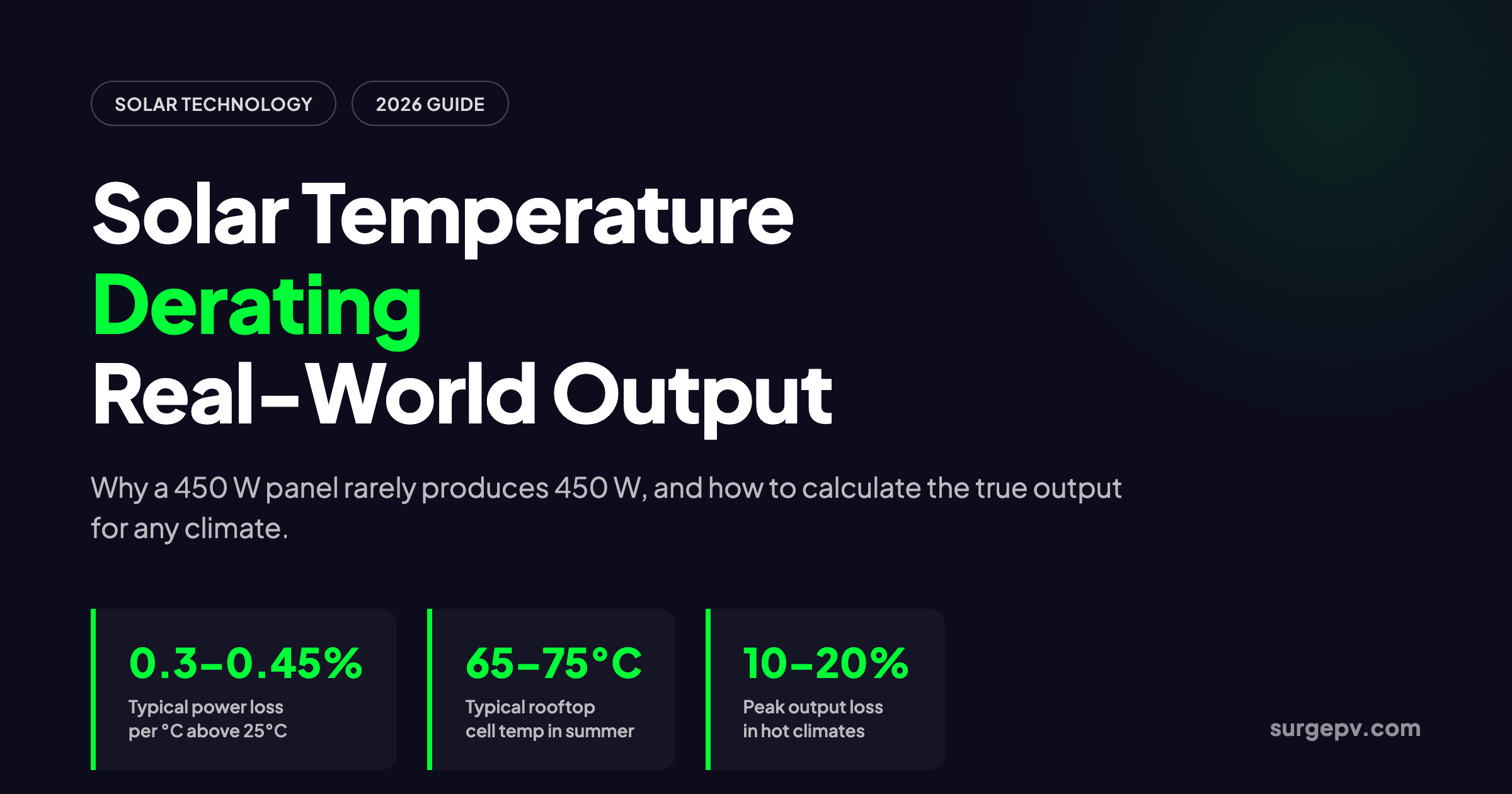 Solar Temperature Derating: Real-World Output in 2026