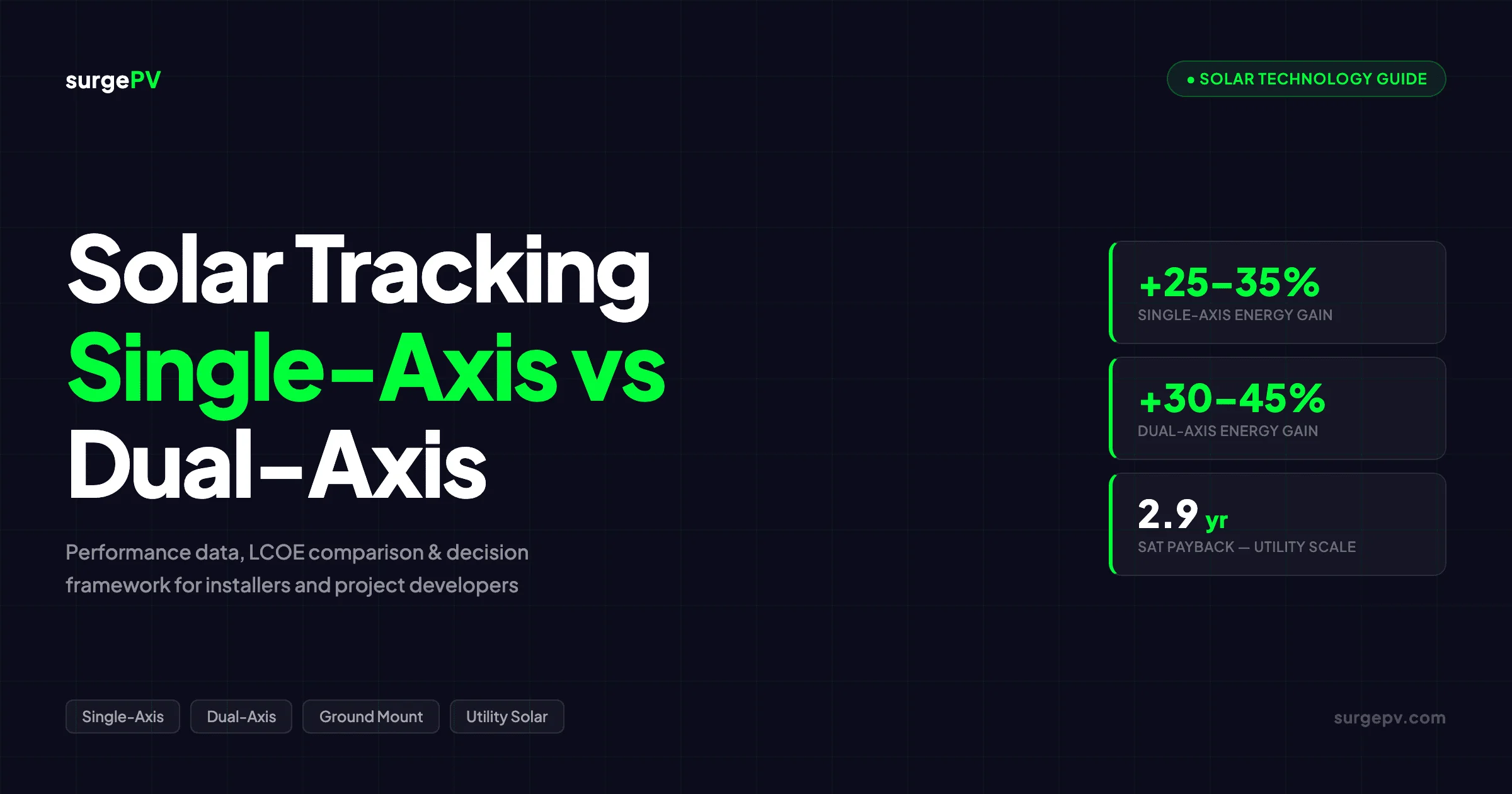 Solar Tracking Systems Comparison 2026: Single vs Dual Axis