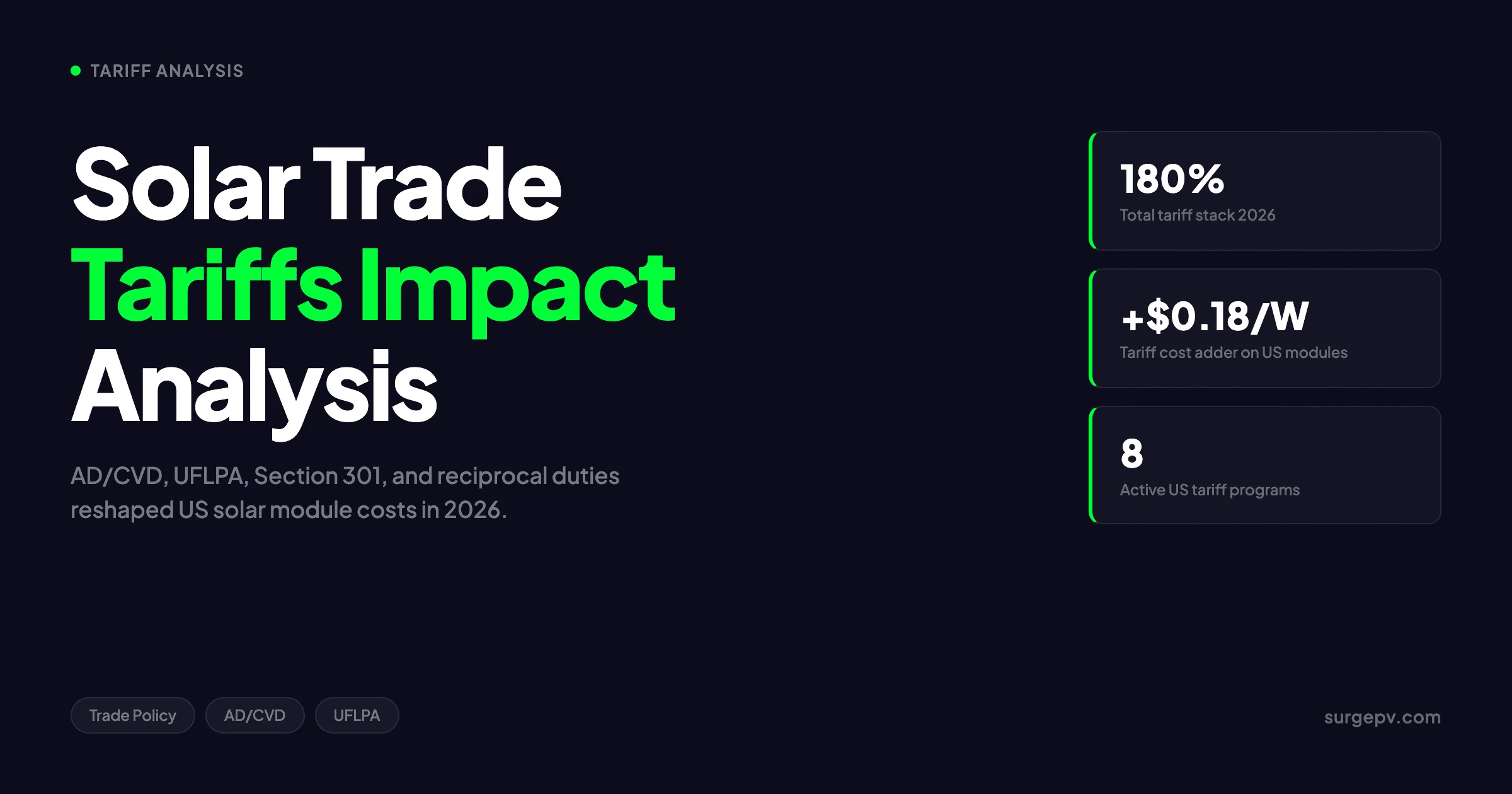 Solar Trade Tariffs Impact Analysis 2026