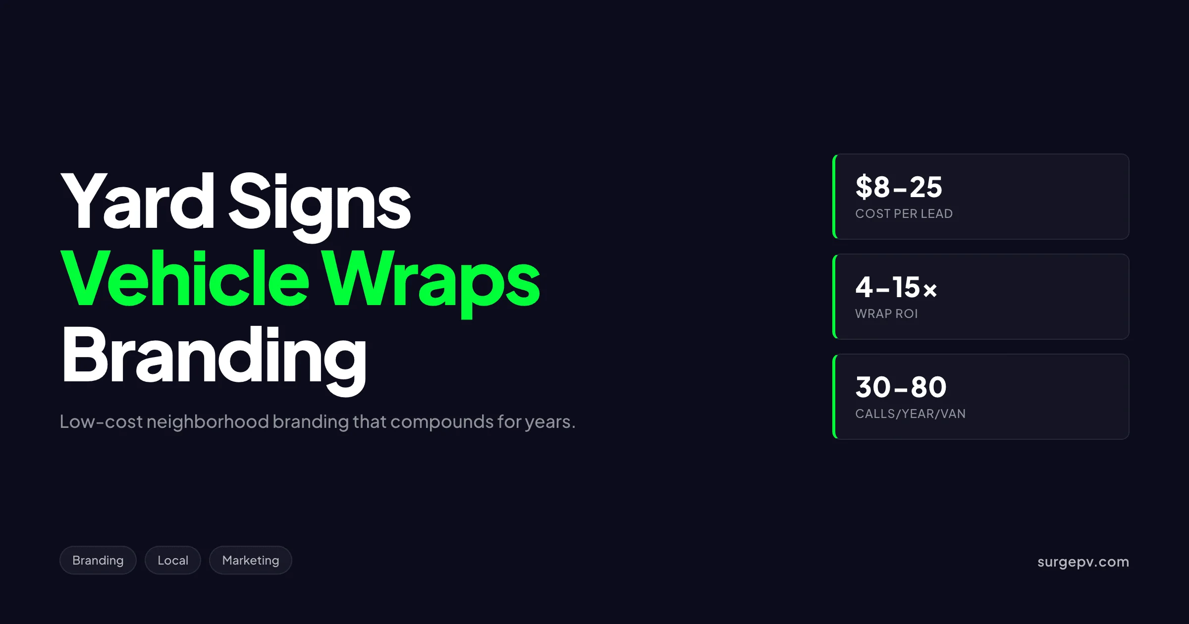 Solar Yard Signs & Vehicle Wraps 2026