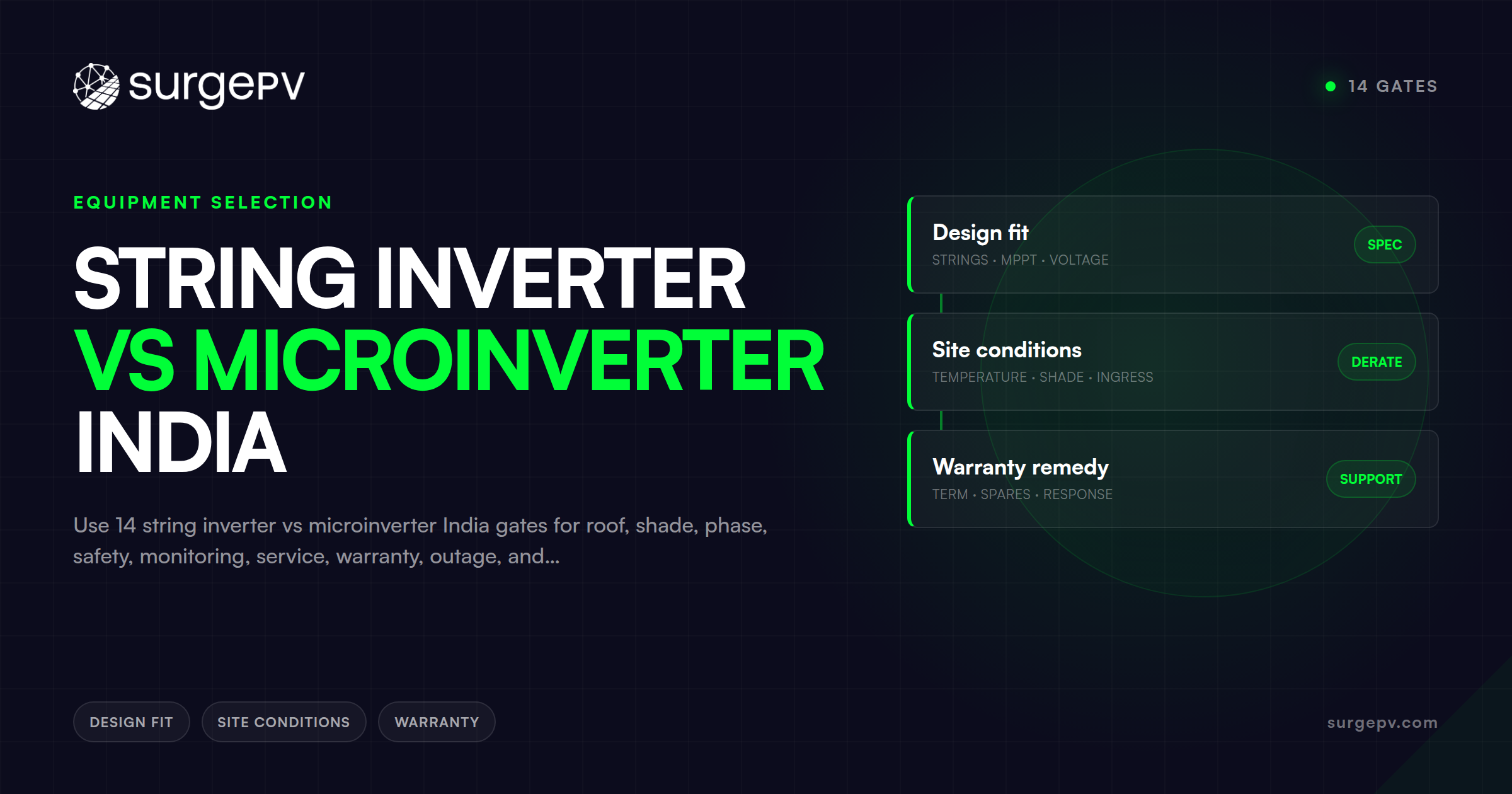 String Inverter vs Microinverter India: 14 Gates