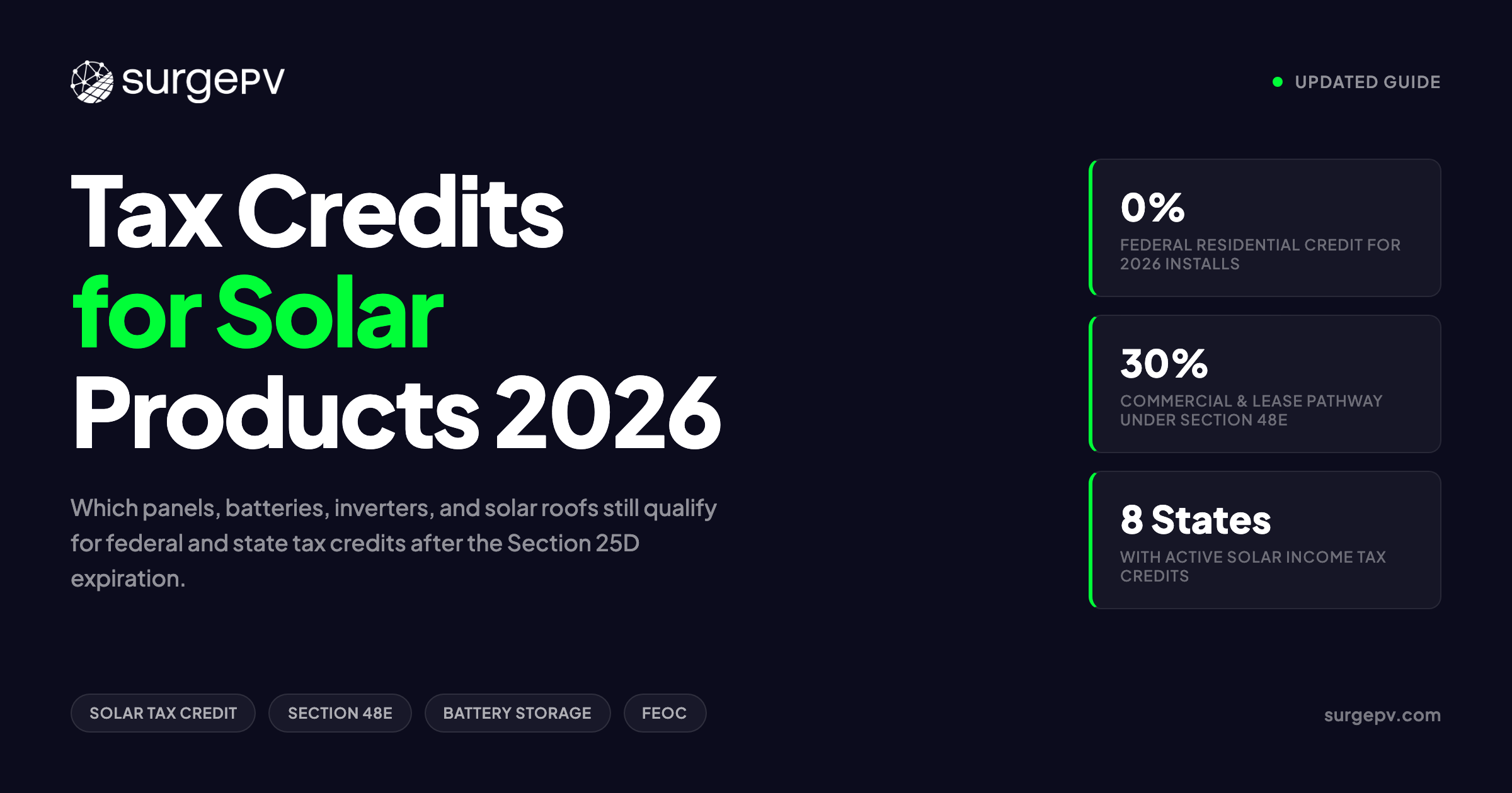 Tax Credits for Solar Products 2026: What Still Qualifies and How to Claim
