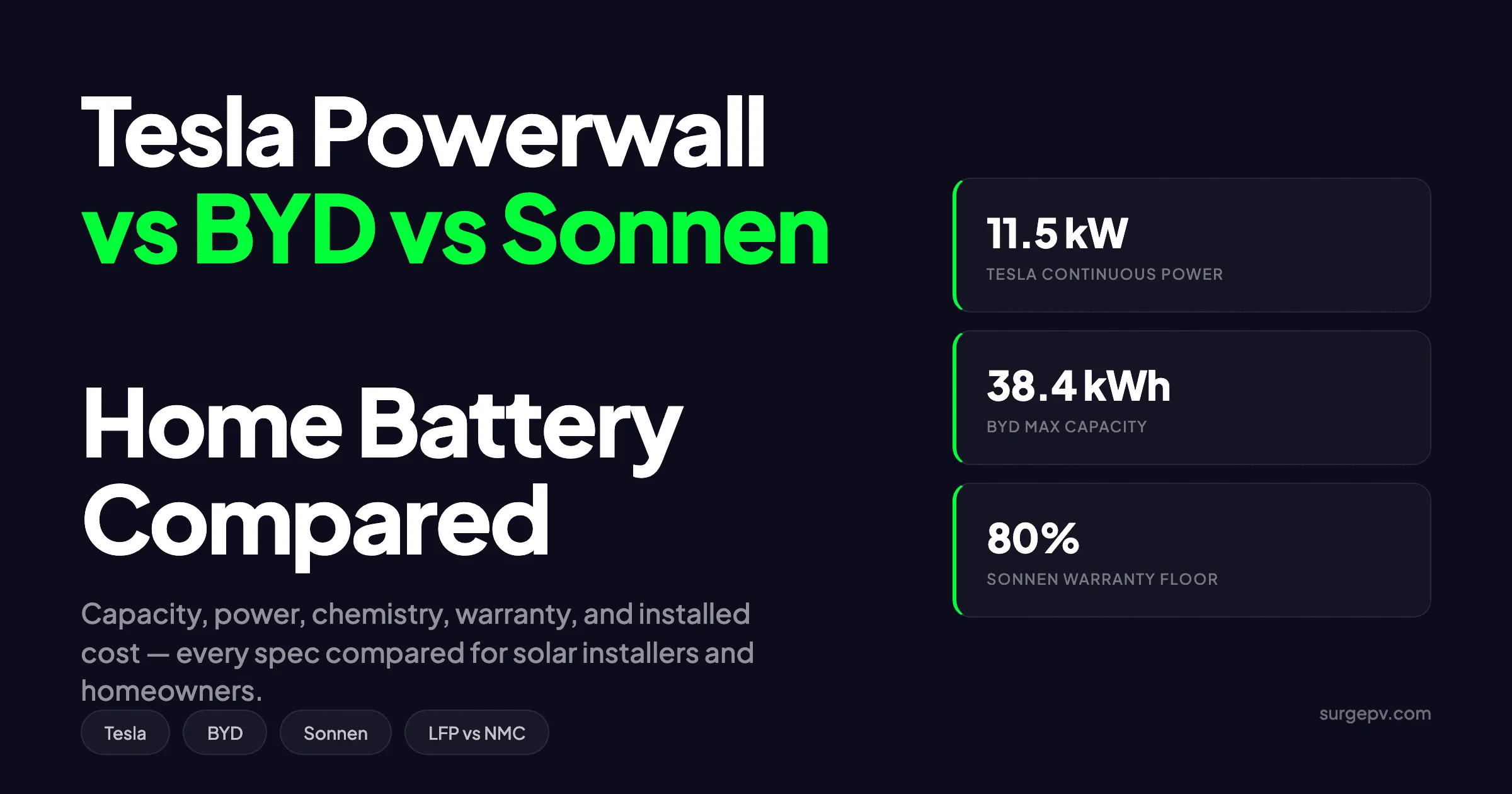 Tesla Powerwall vs BYD vs Sonnen 2026: Battery Comparison