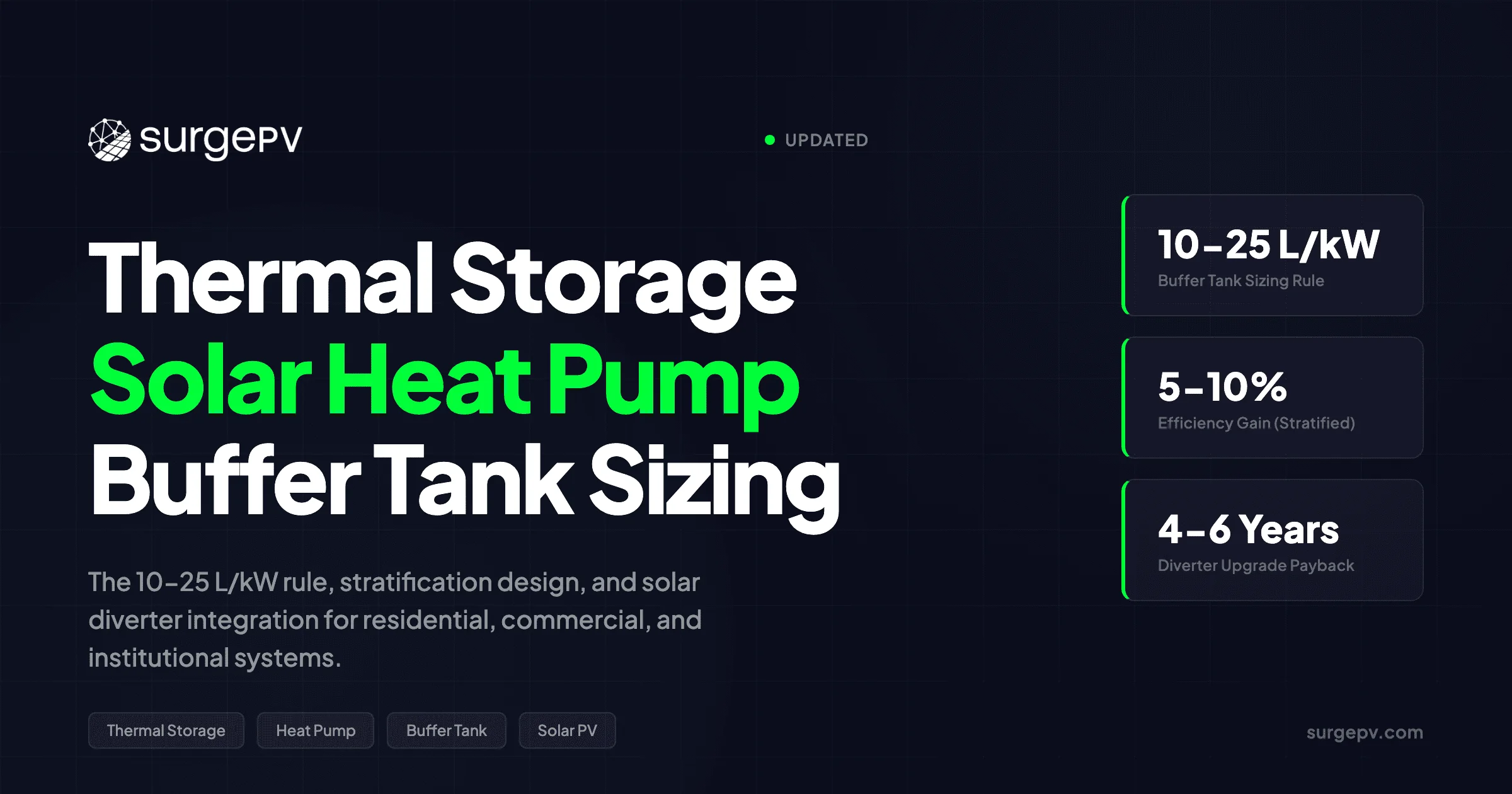 Thermal Storage Solar Heat Pump 2026