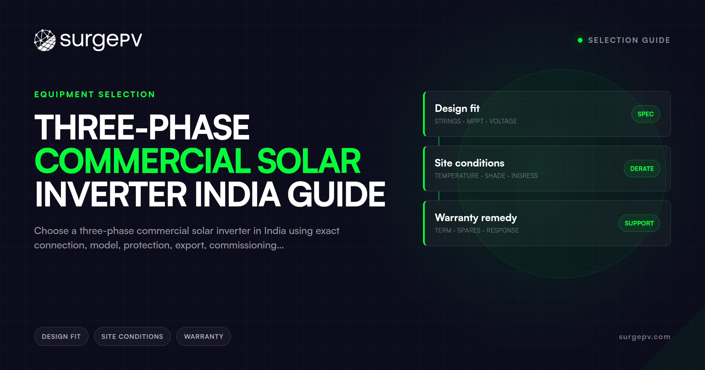 Three-Phase Commercial Solar Inverter India Guide