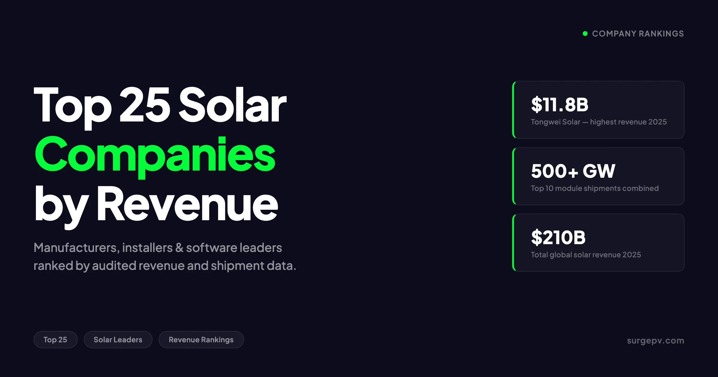 Top Solar Companies by Revenue 2026: Global Rankings & Market Share