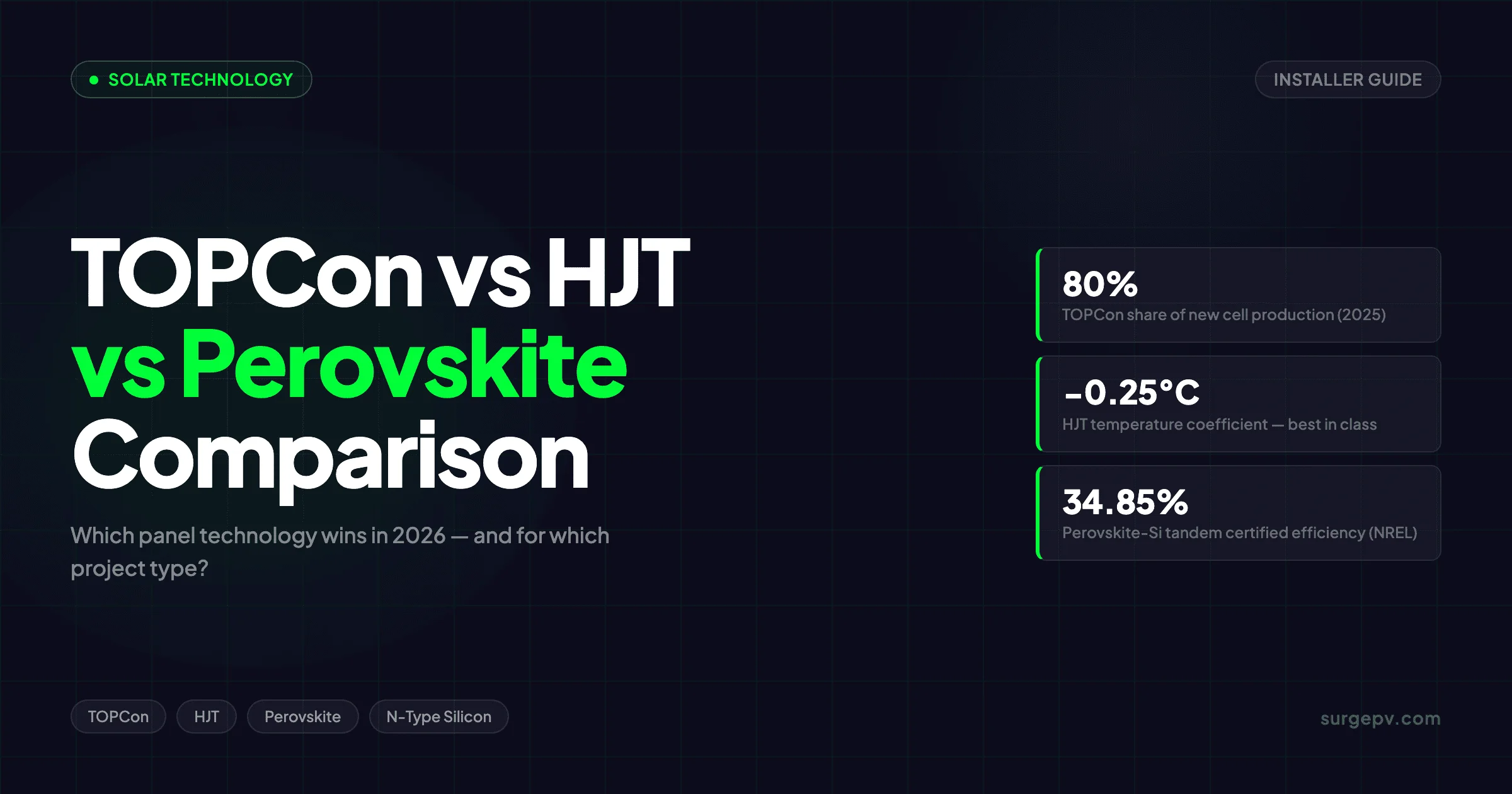TOPCon vs HJT vs Perovskite Solar Panels 2026: Technology Showdown