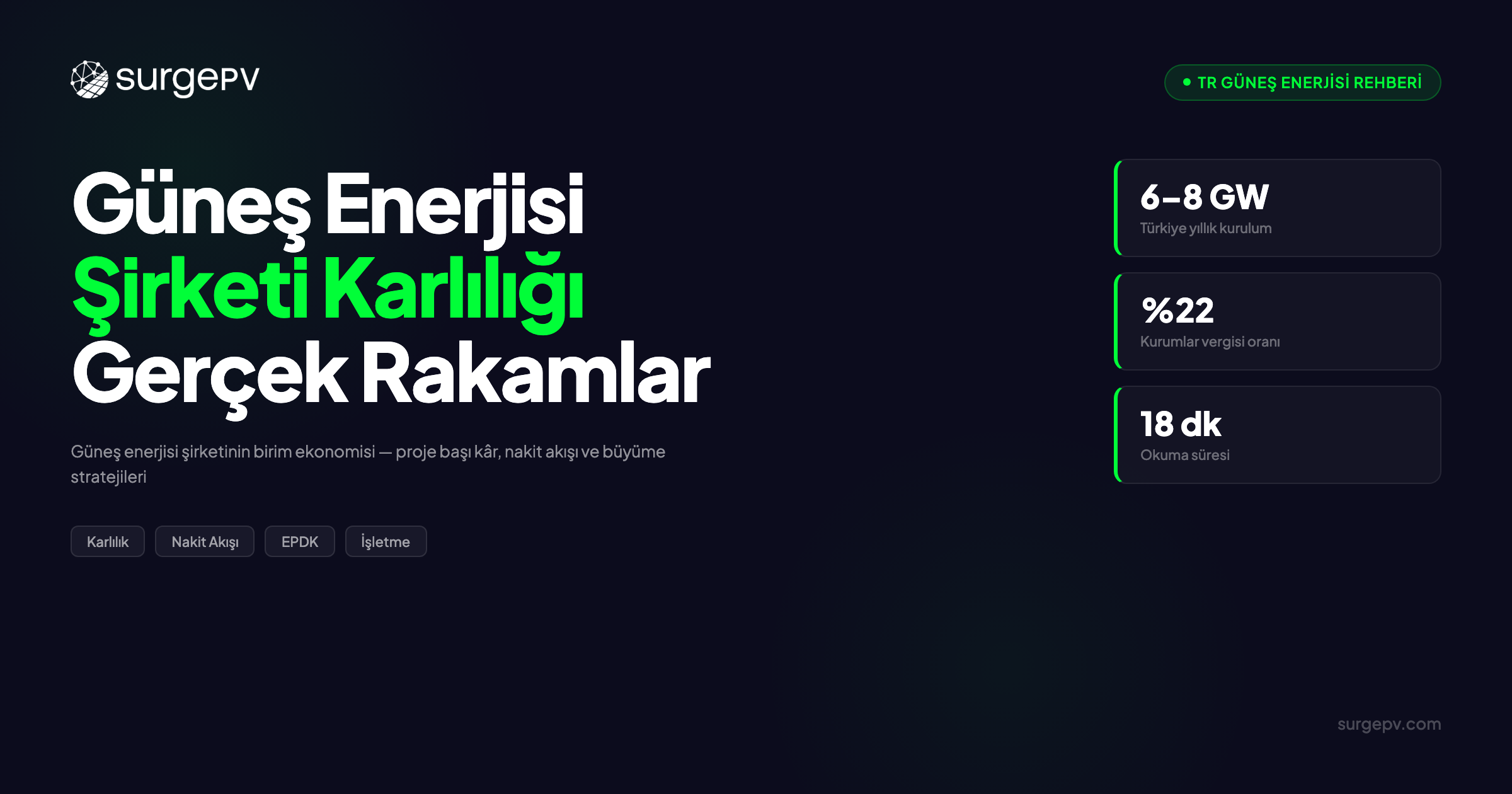 Güneş Enerjisi Şirketi Karlılığı: Gerçek Birim Ekonomisi