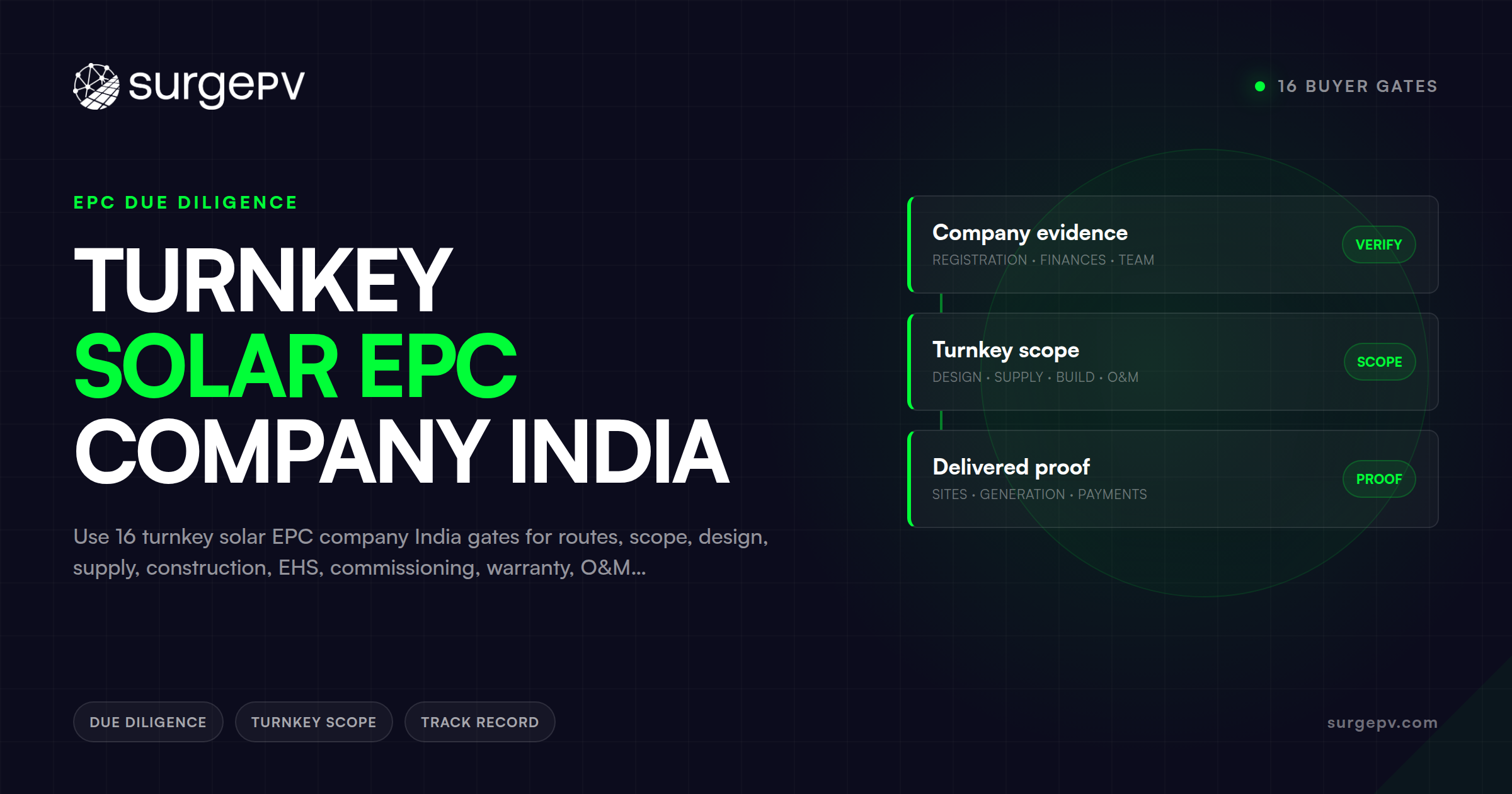Turnkey Solar EPC Company India: 16 Buyer Gates