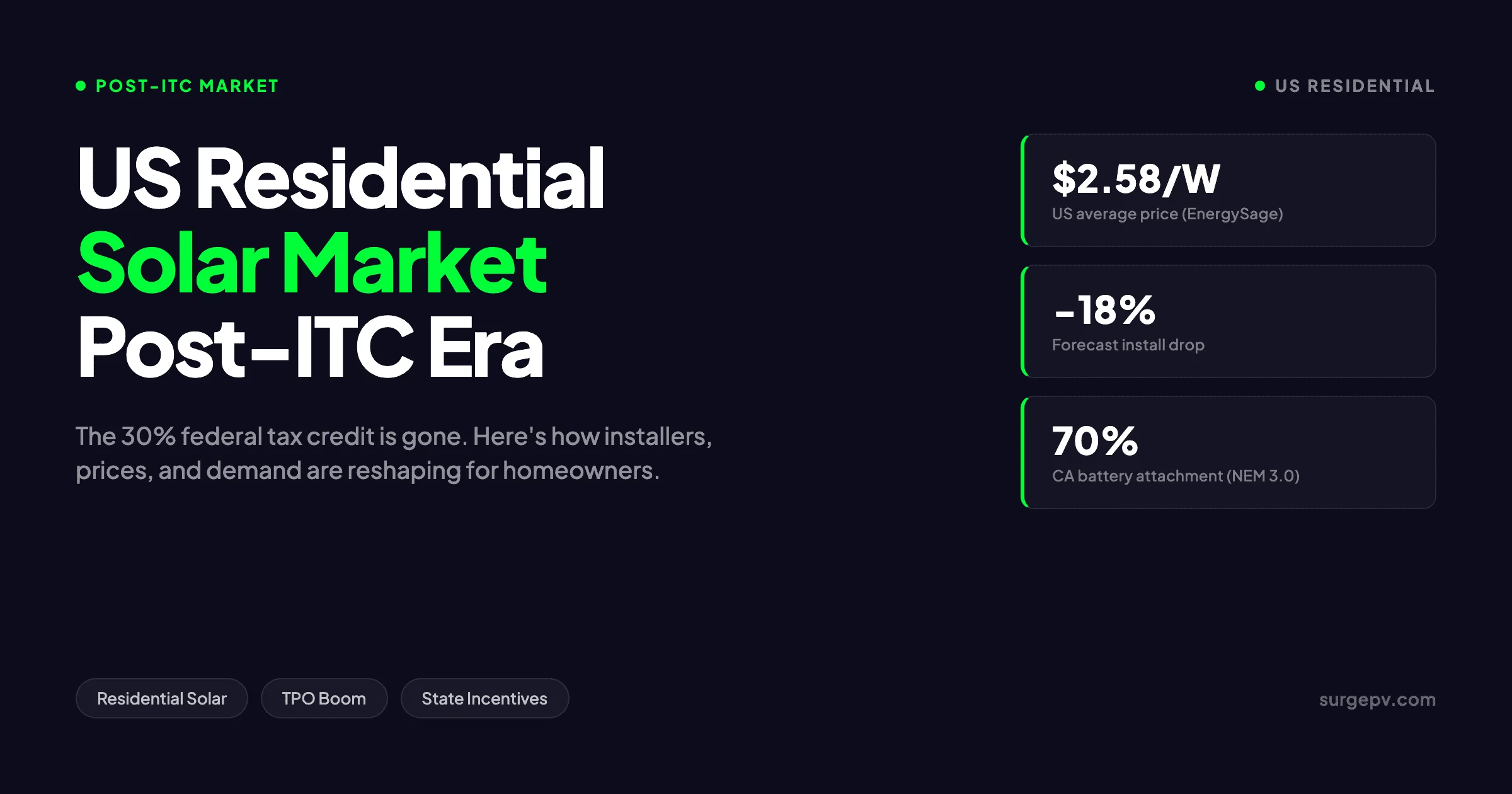 US Residential Solar Market Trends 2026: Growth, Policy & Challenges