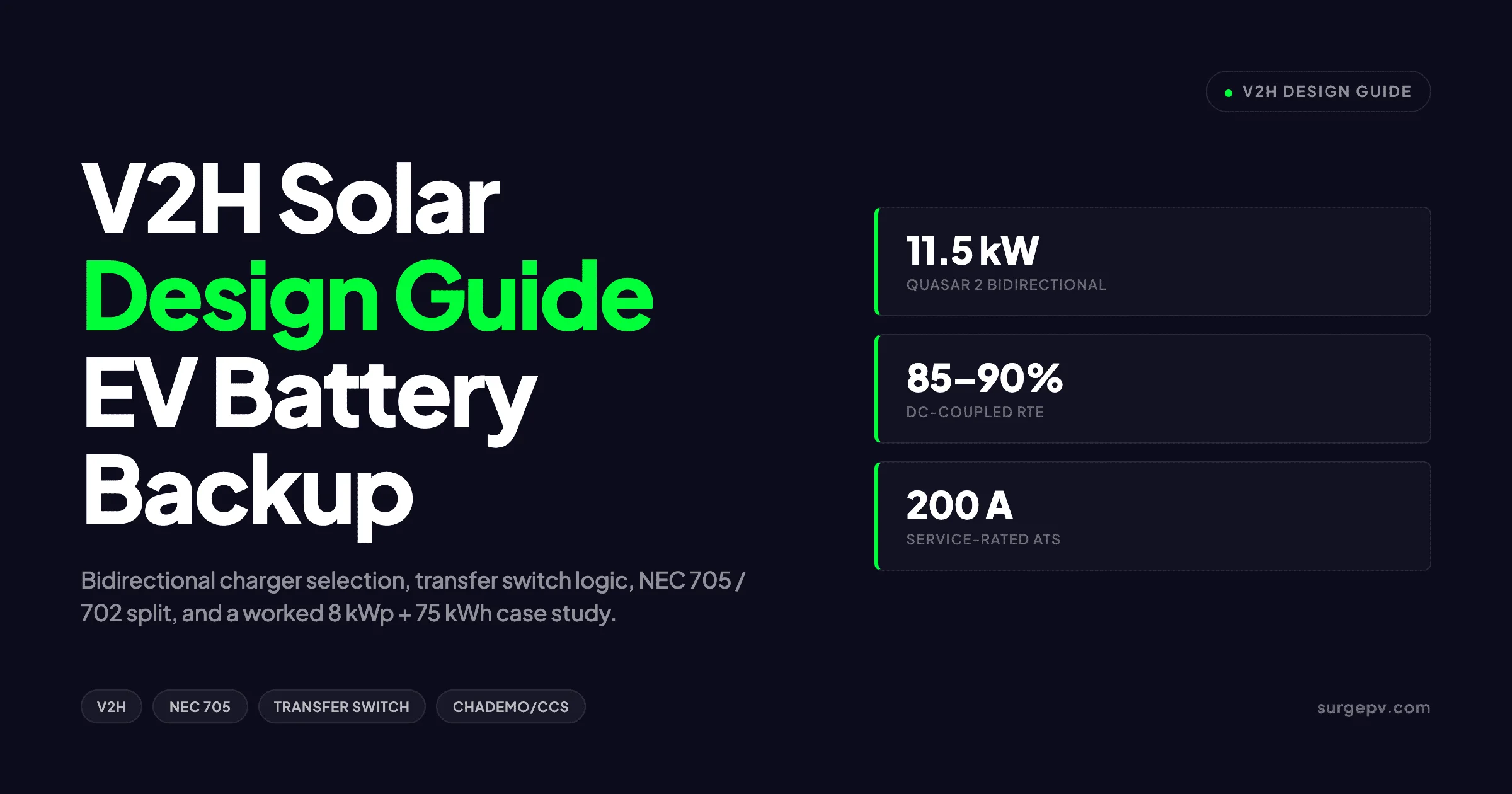 Vehicle to Home V2H Solar Design 2026: EV Battery Powering Your Home During Peak