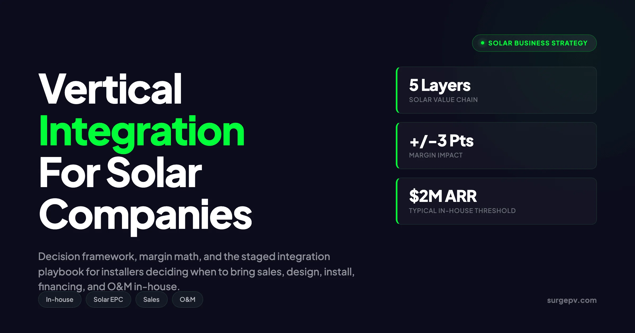 Vertical Integration for Solar Companies 2026