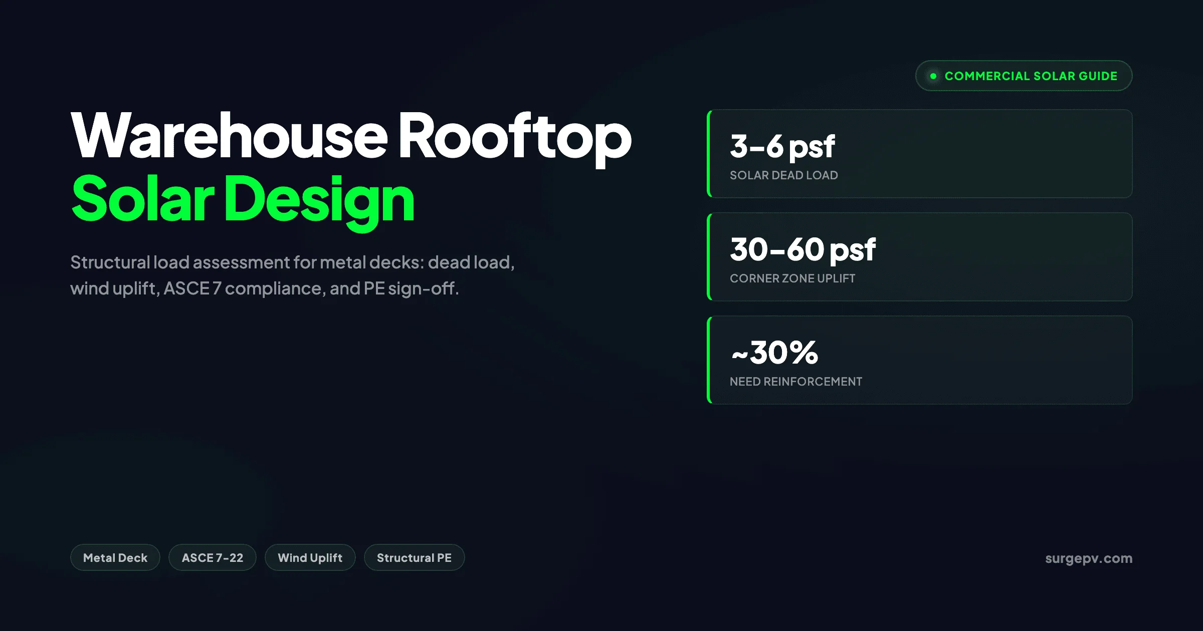 Warehouse Rooftop Solar Design: Structural Load Assessment for Metal Decks