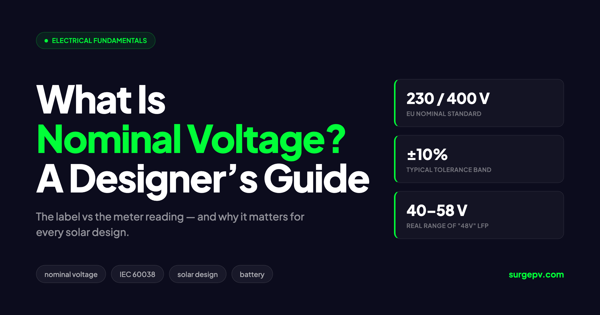 What Is Nominal Voltage? Meaning, Examples, and Solar Design Guide (2026)