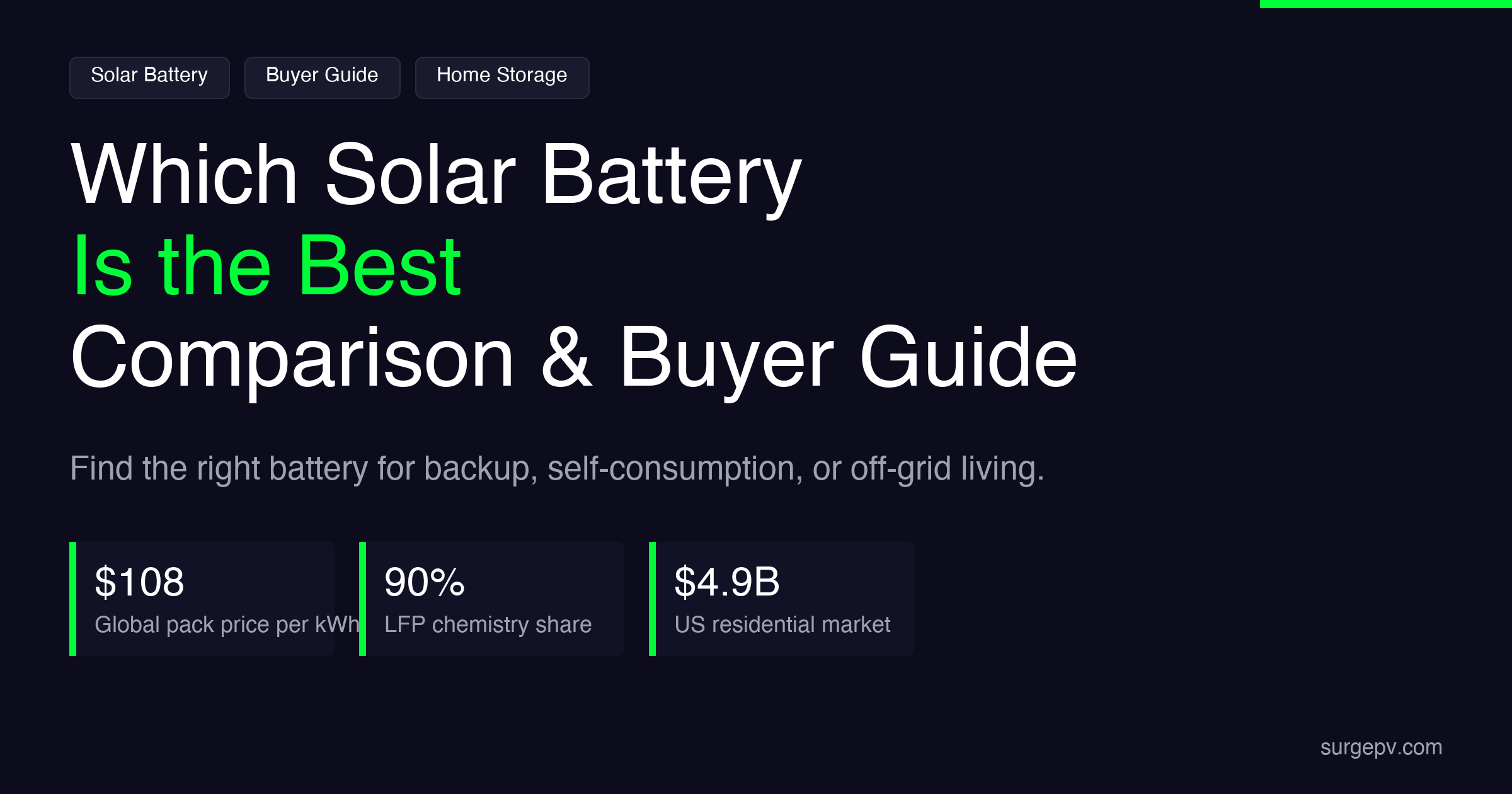 Which solar battery is the best 2026: Comparison and Buyer Guide
